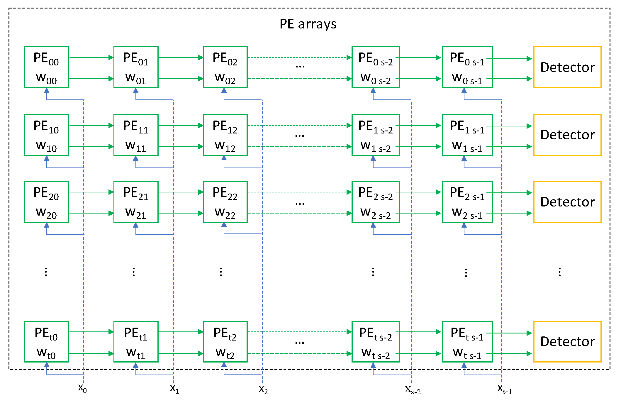 Electronics 11 01421 g005 550