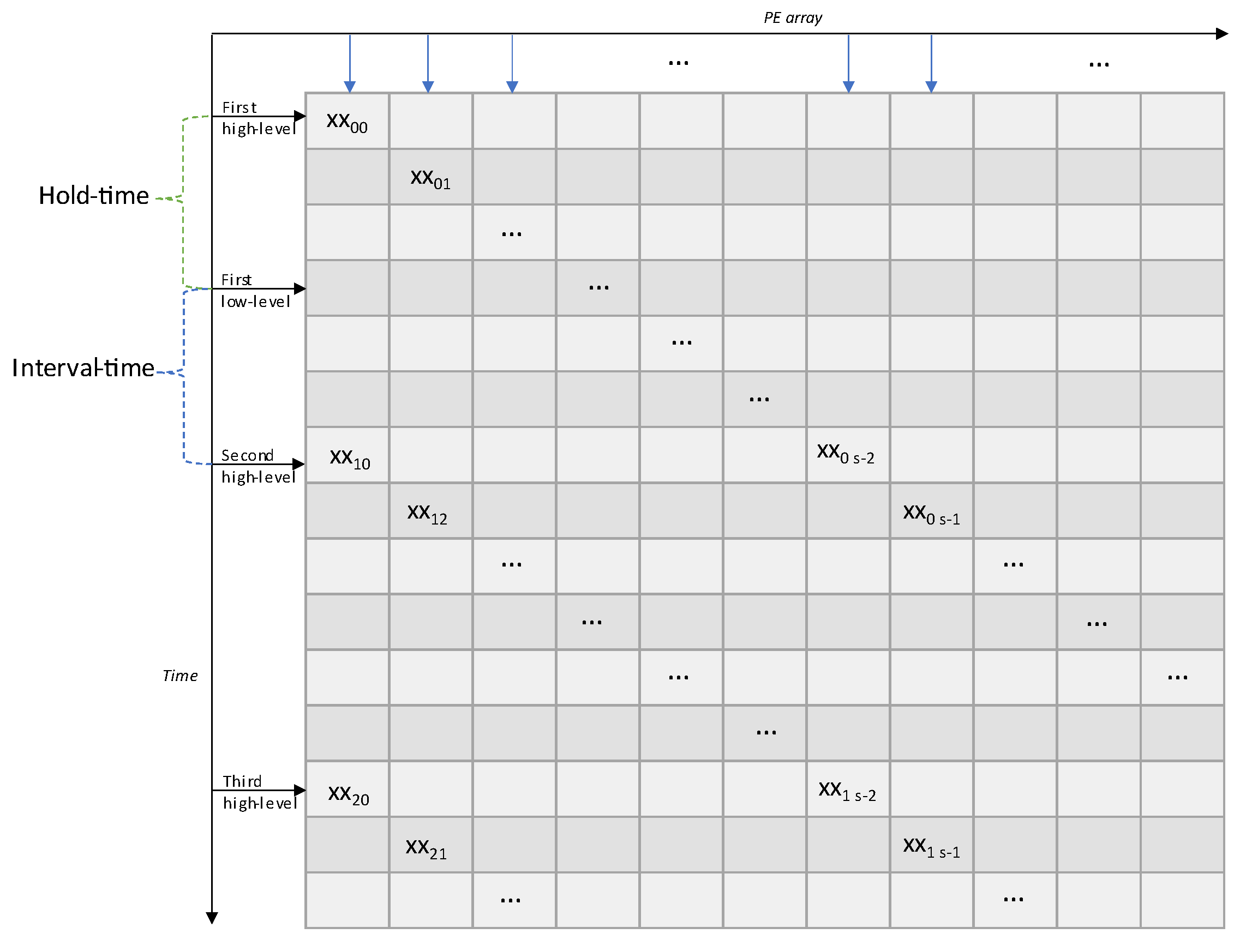 Electronics 11 01421 g006 550
