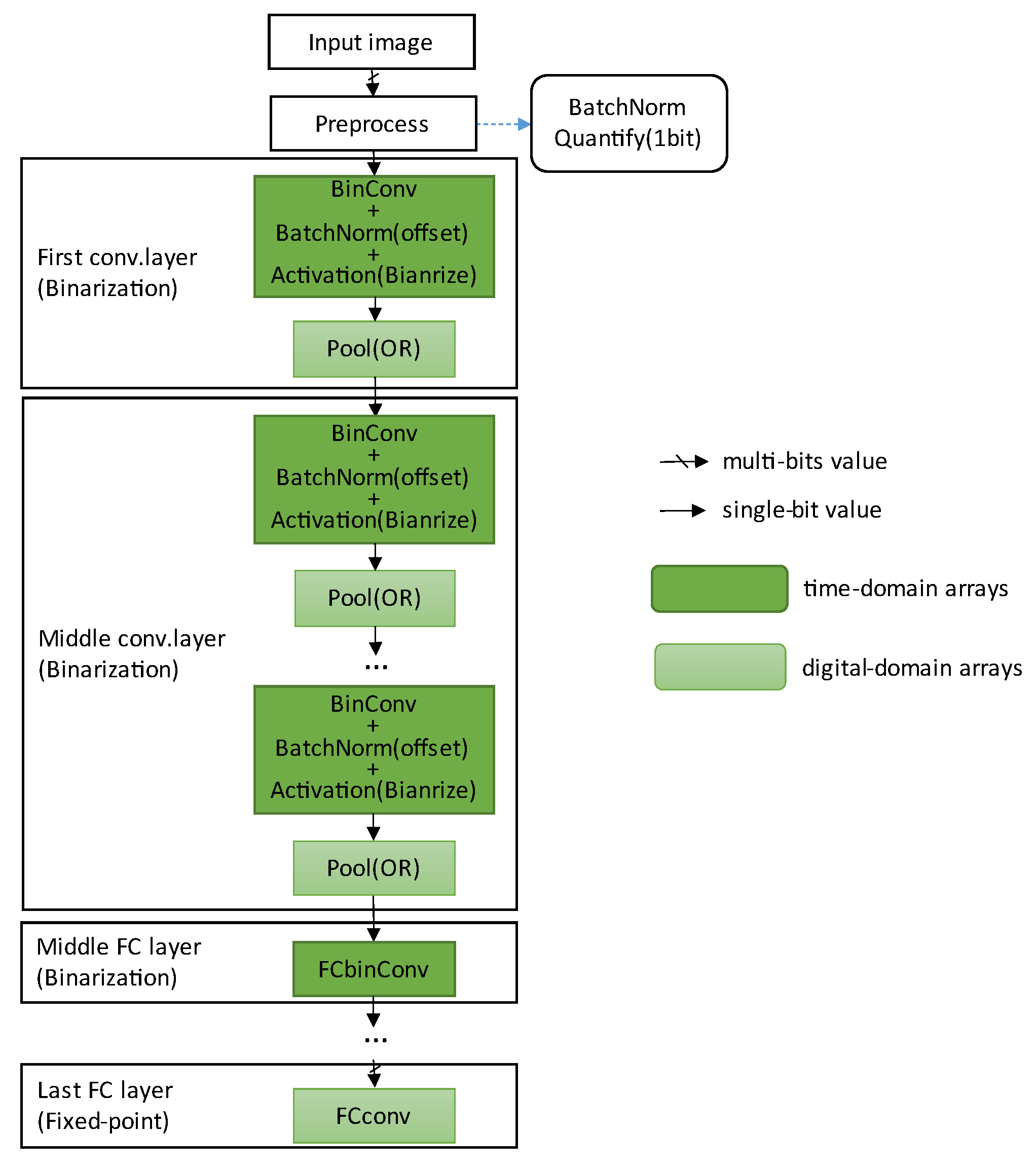 Electronics 11 01421 g007 550