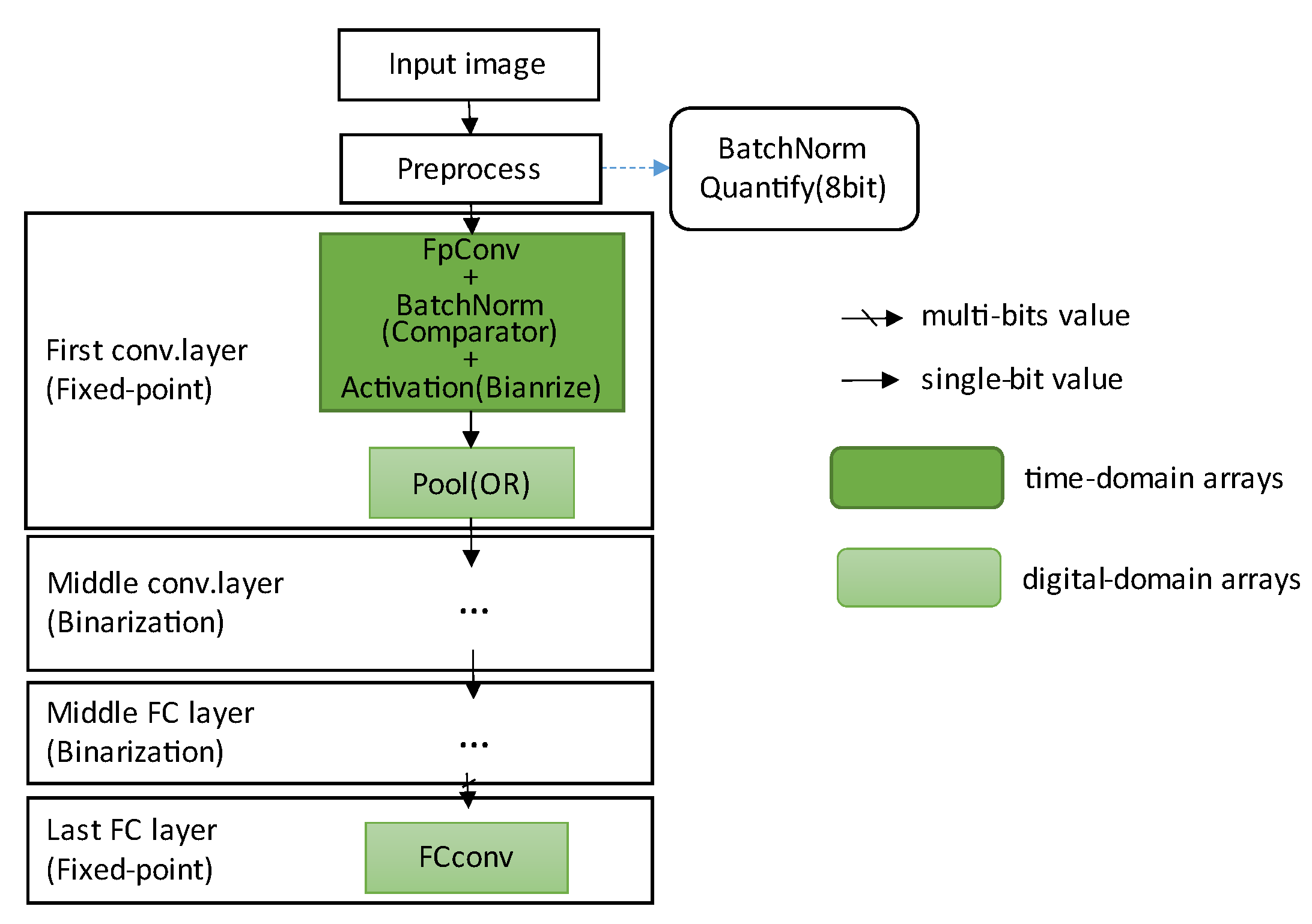 Electronics 11 01421 g011 550