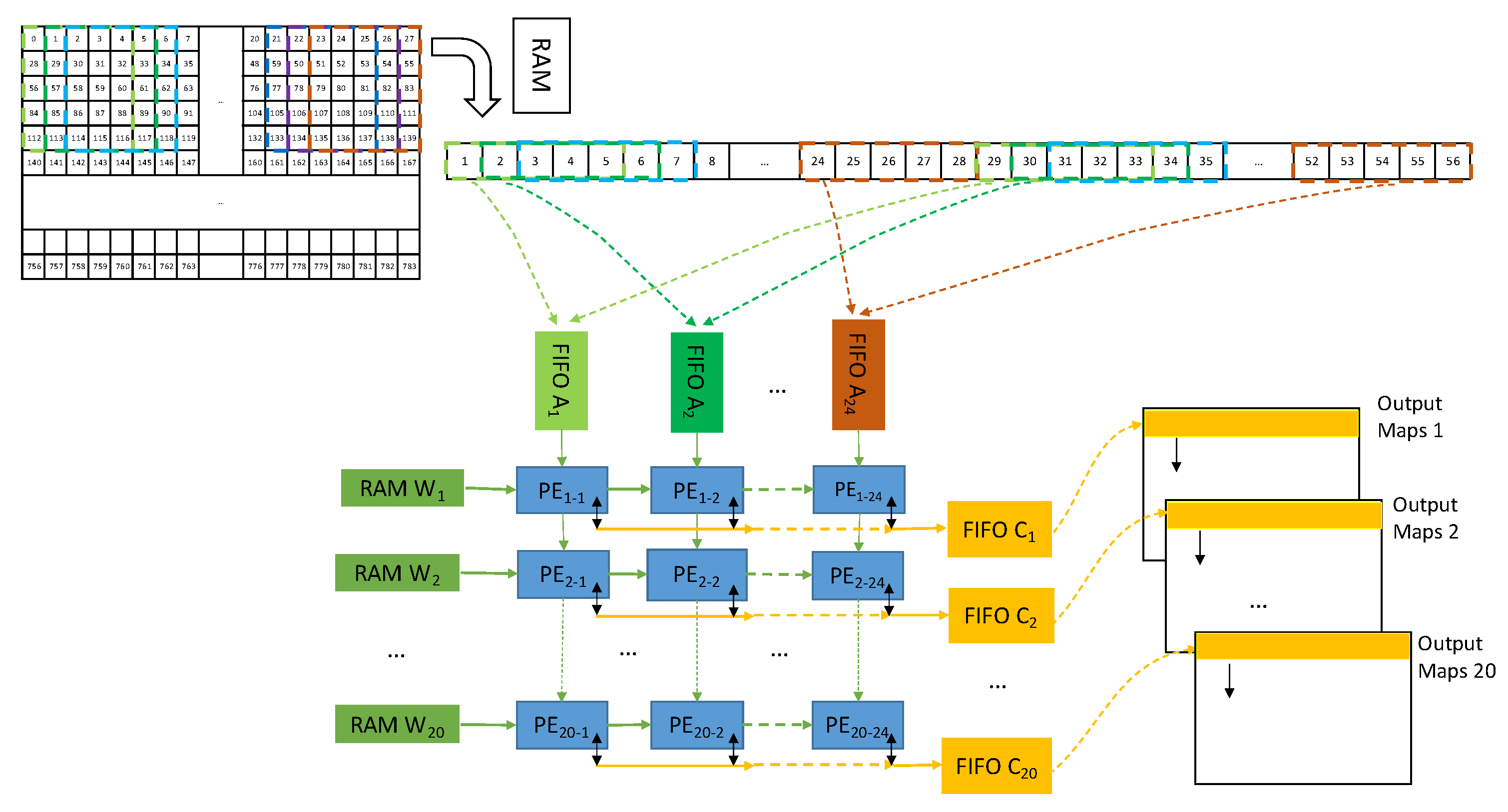Electronics 11 01421 g012 550