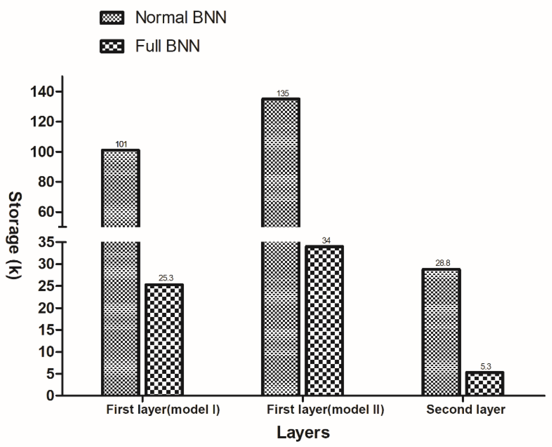 Electronics 11 01421 g014 550