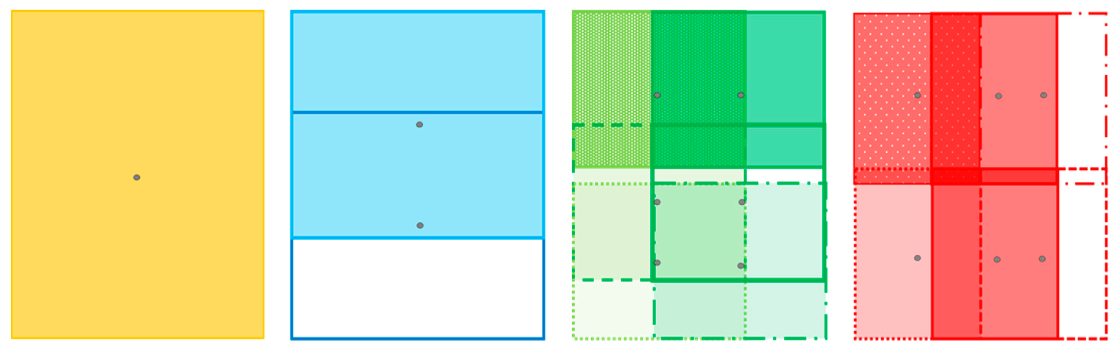 Electronics 11 01422 g004 550