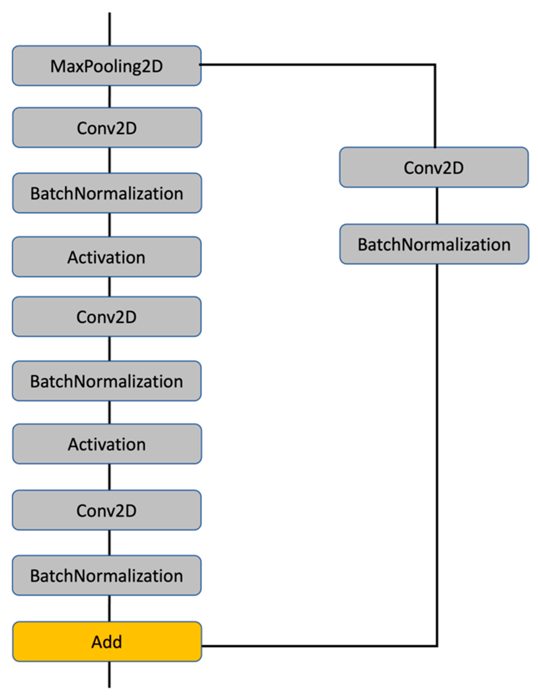 Electronics 11 01422 g009 550