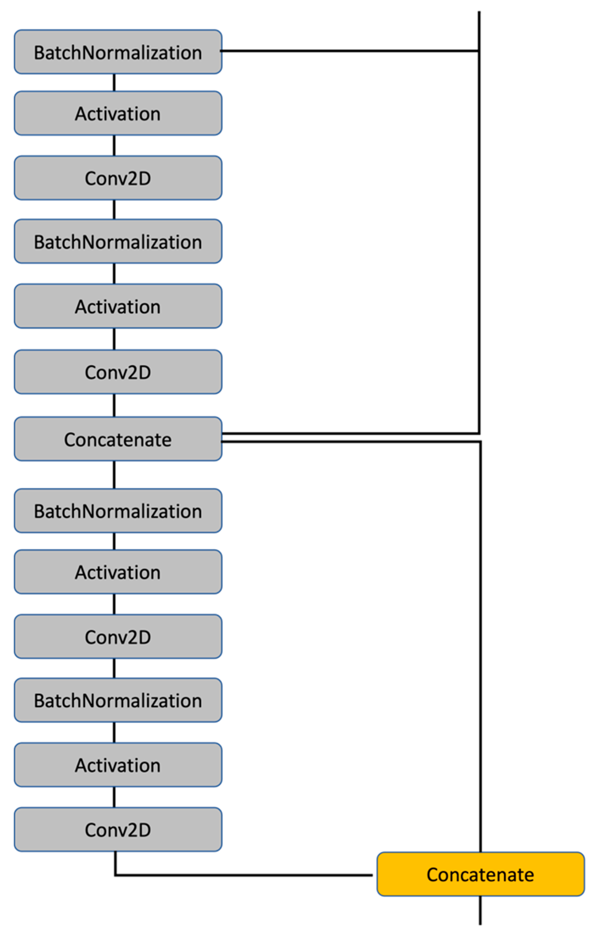 Electronics 11 01422 g010 550