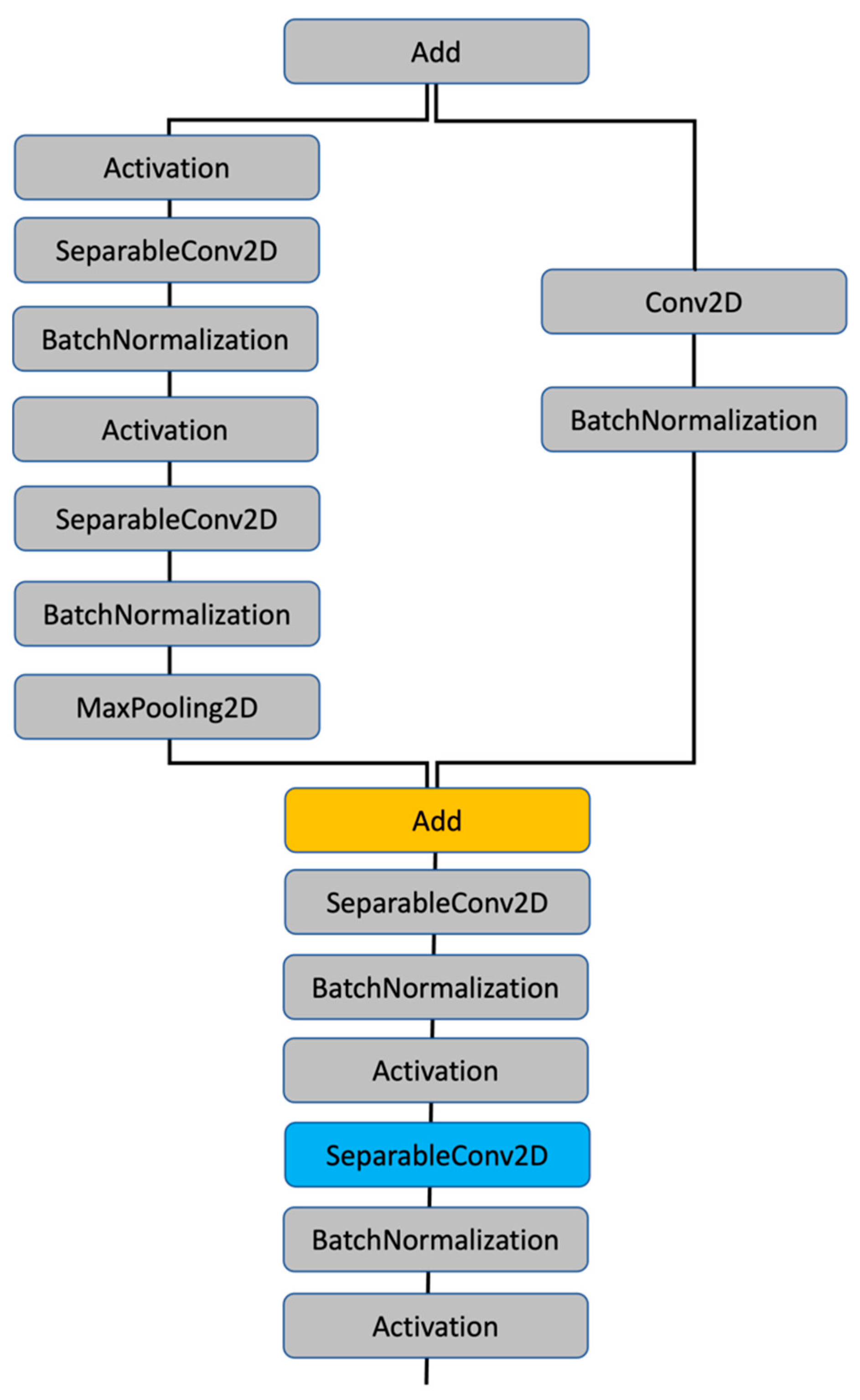 Electronics 11 01422 g011 550