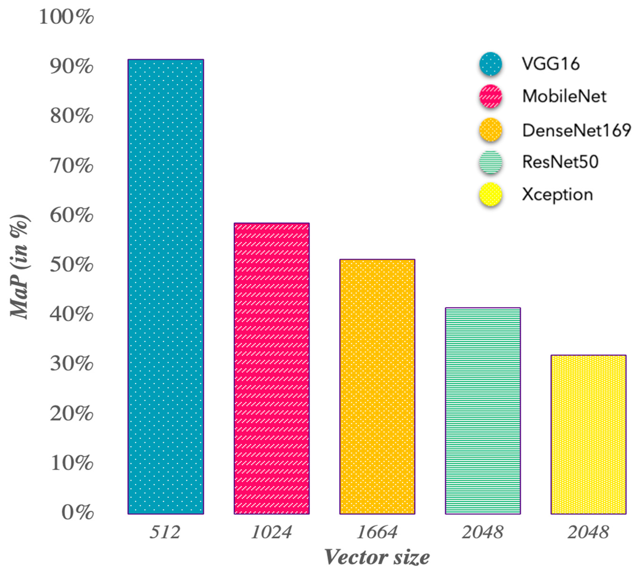 Electronics 11 01422 g013 550