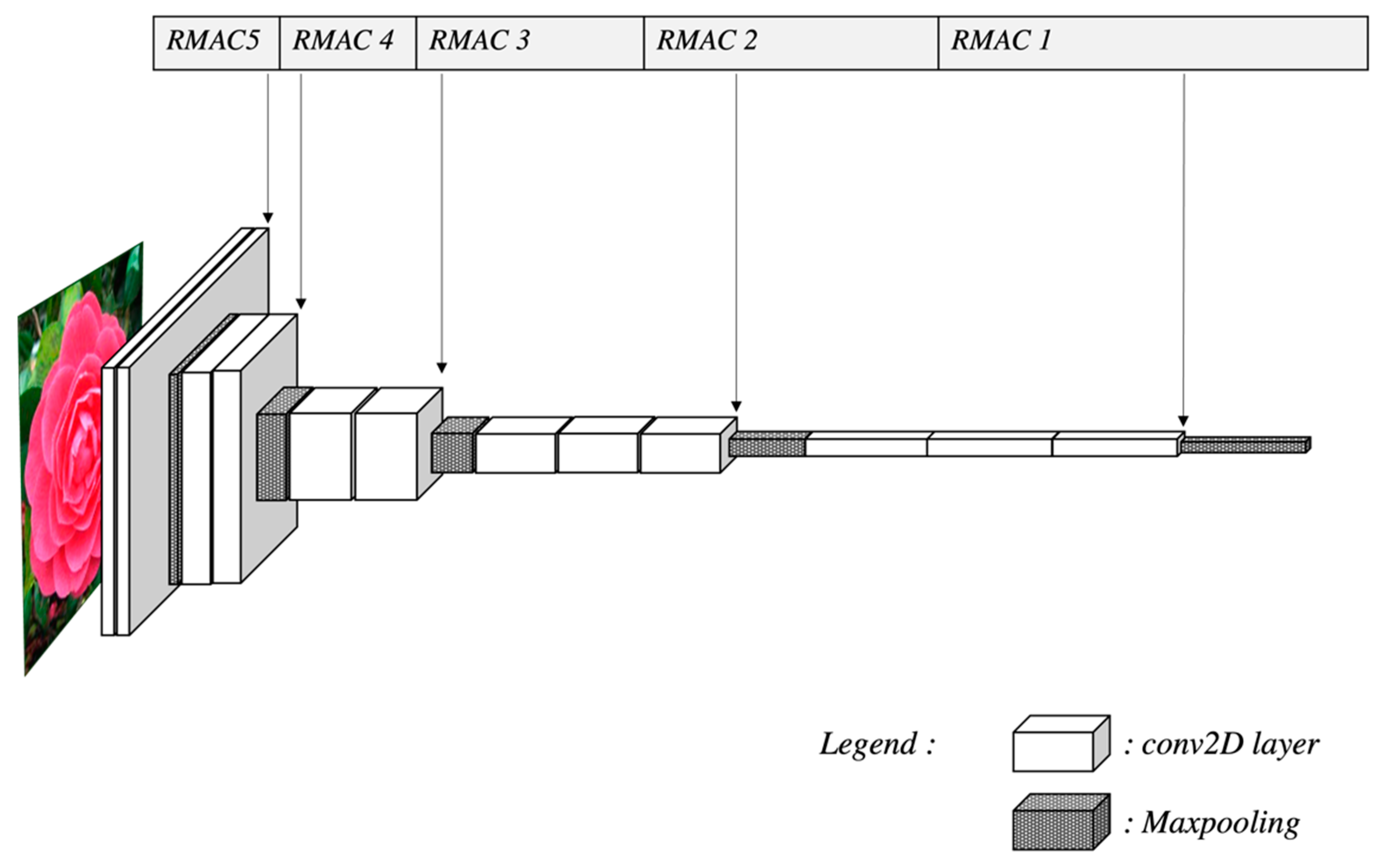 Electronics 11 01422 g014 550