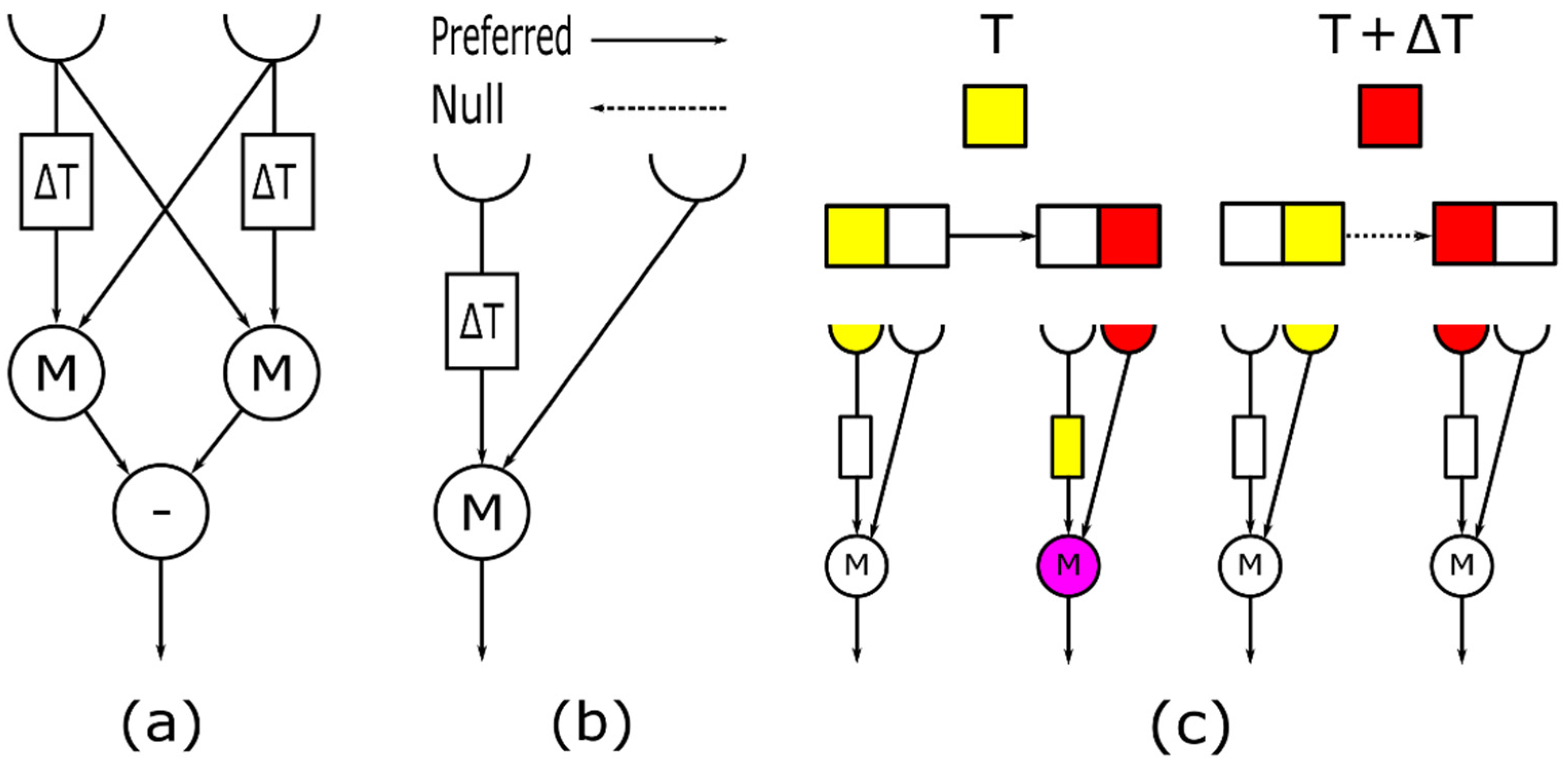 Electronics 11 01423 g001 550