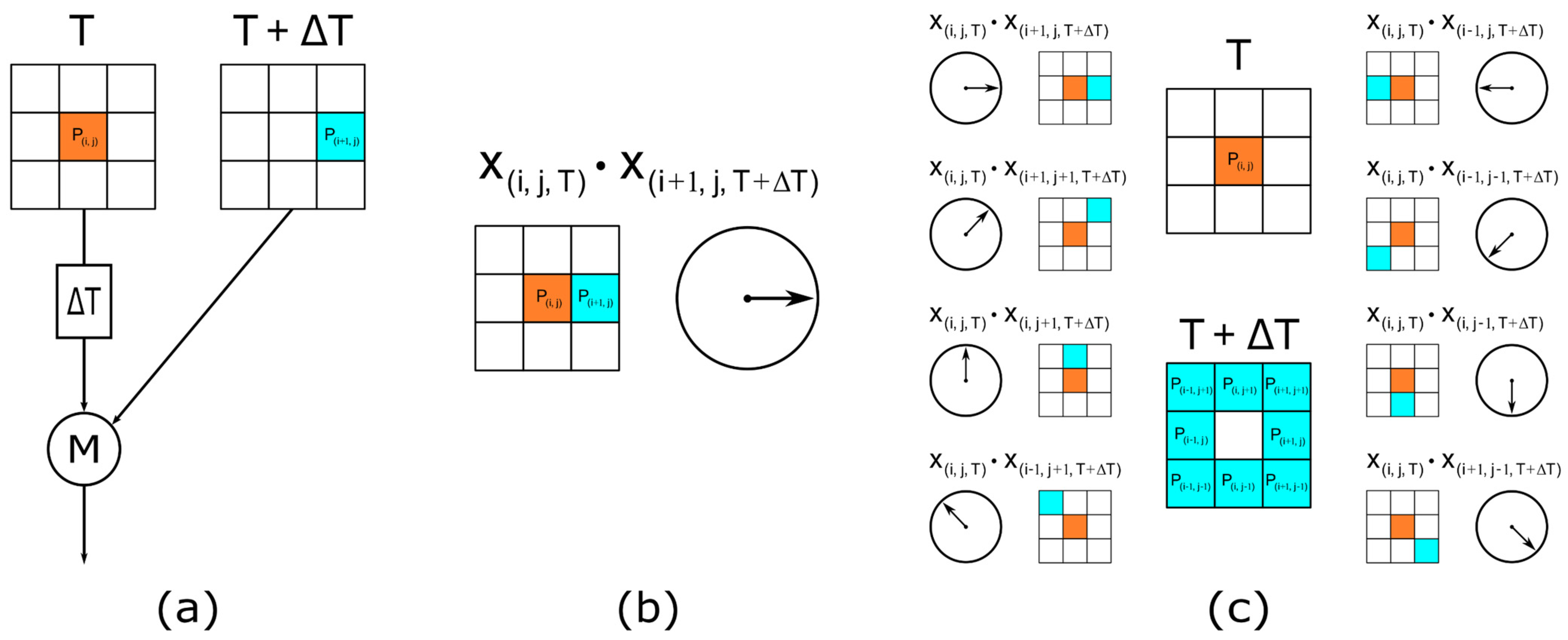 Electronics 11 01423 g002 550