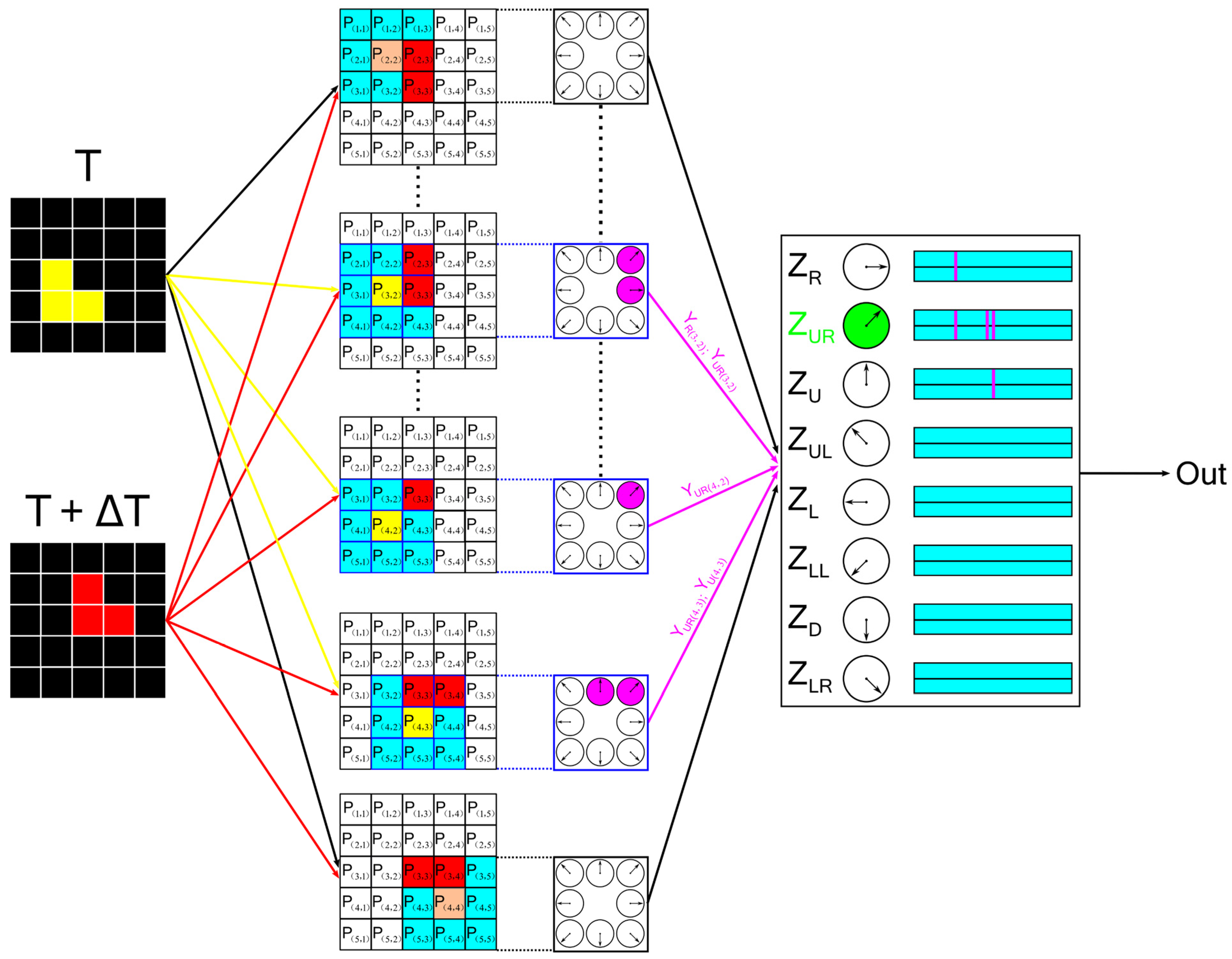 Electronics 11 01423 g004 550
