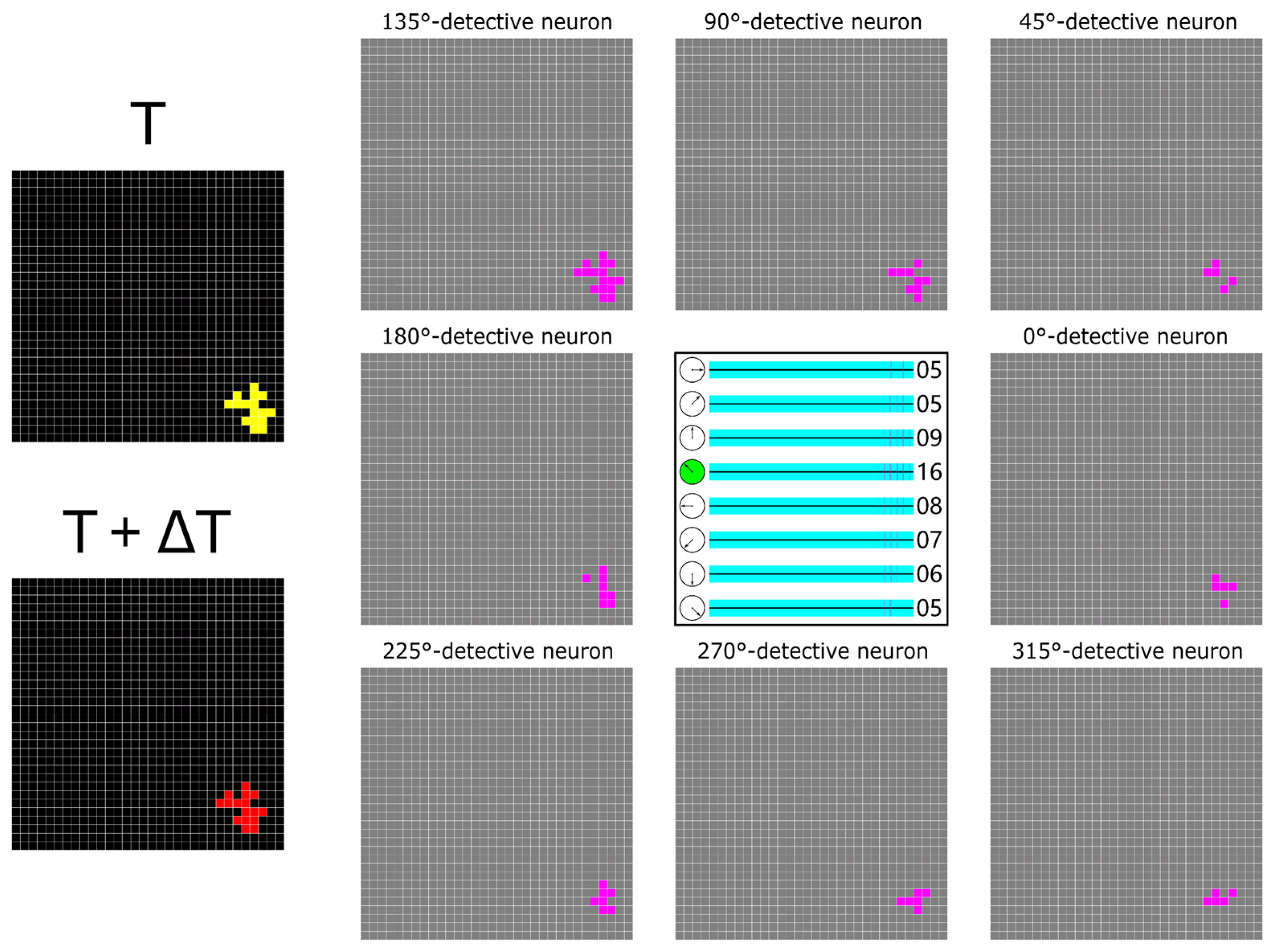 Electronics 11 01423 g005 550