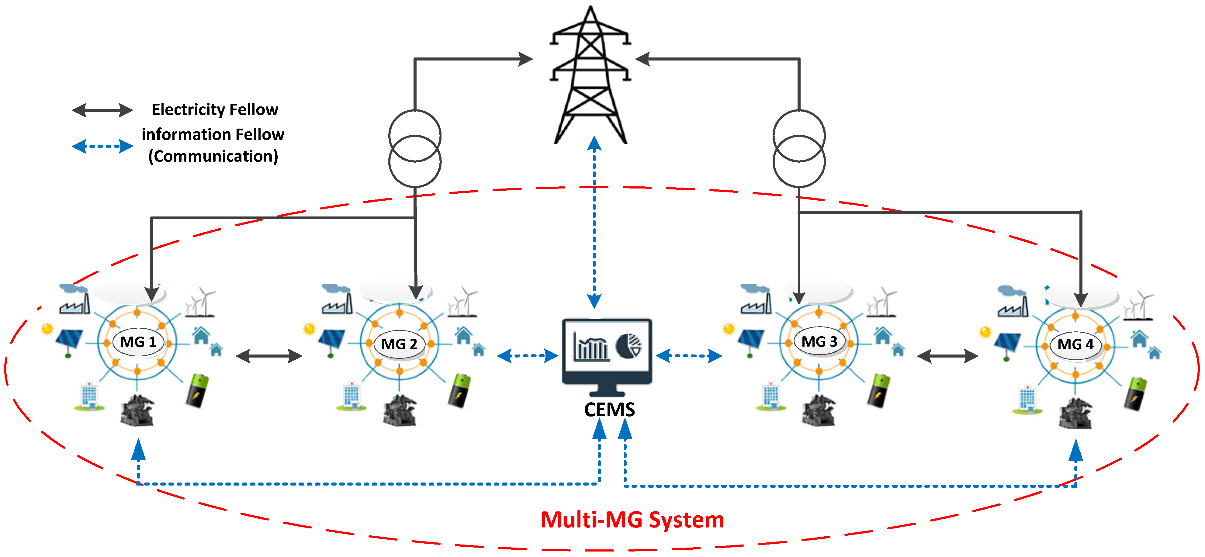 Electronics 11 01424 g001 550