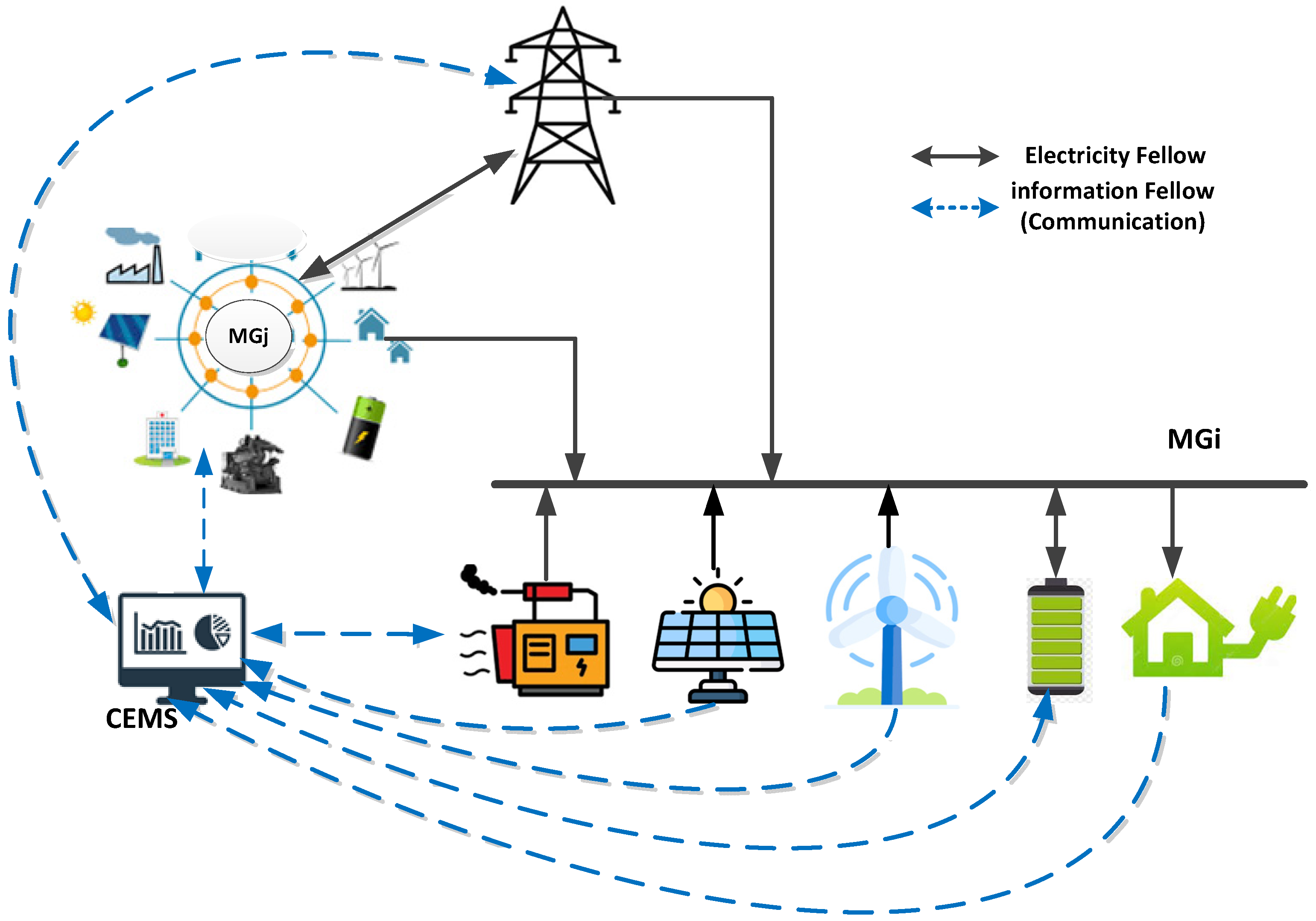 Electronics 11 01424 g002 550