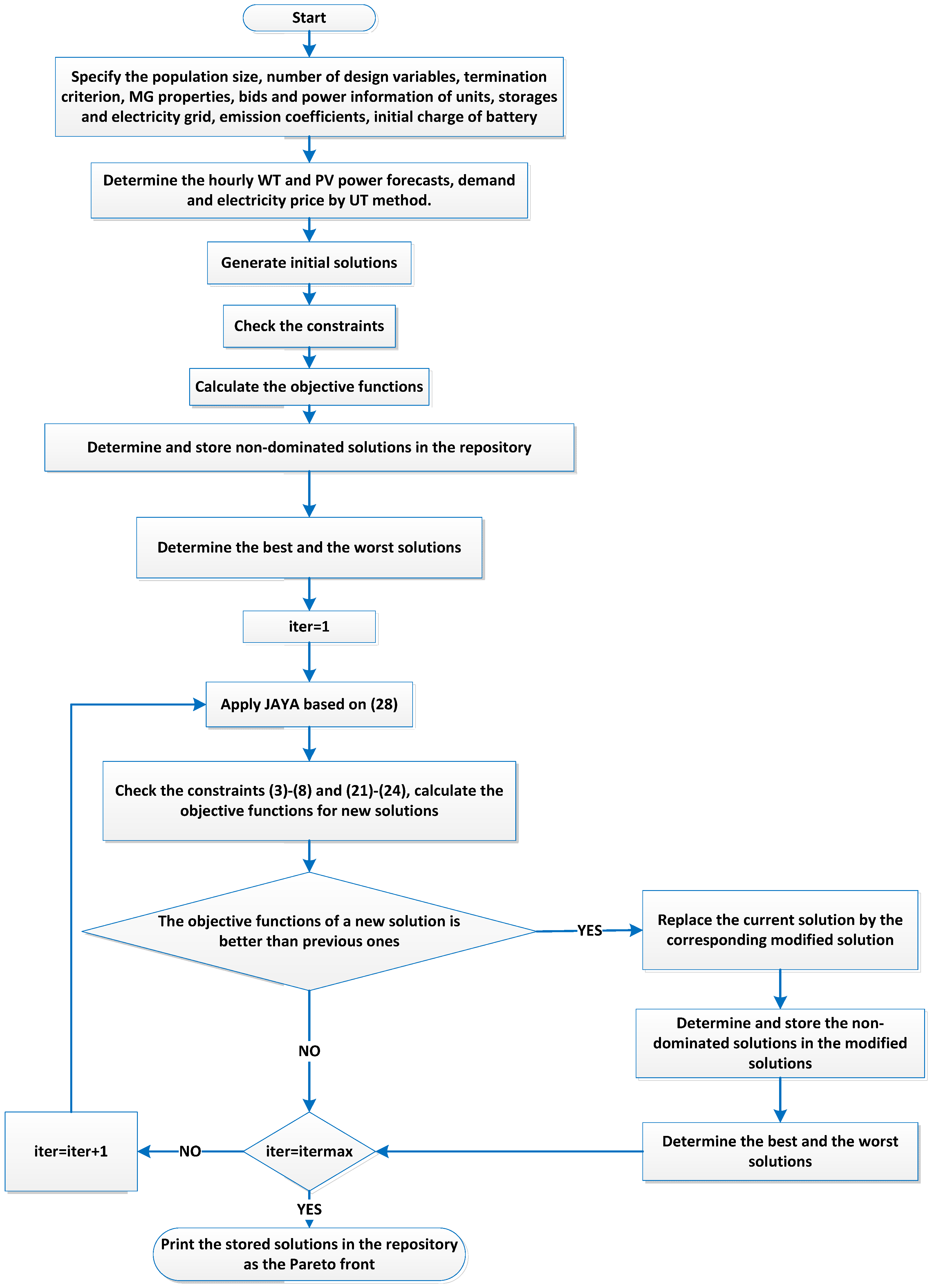 Electronics 11 01424 g003 550