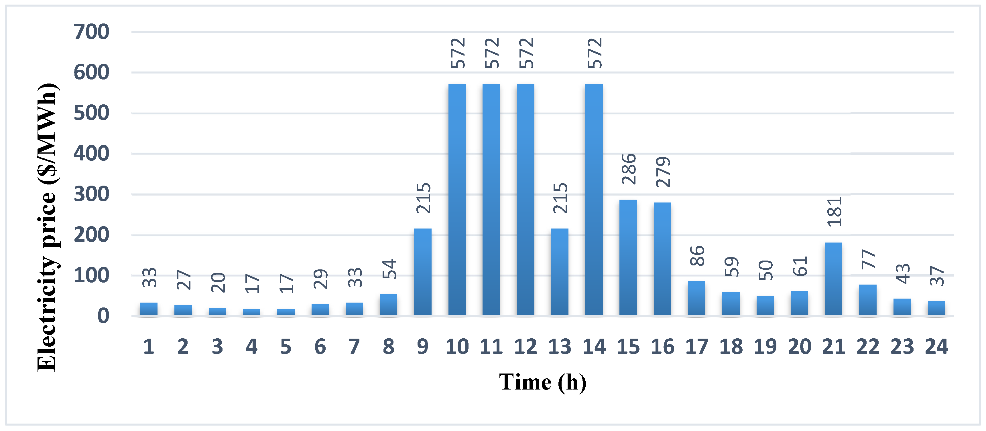 Electronics 11 01424 g004 550