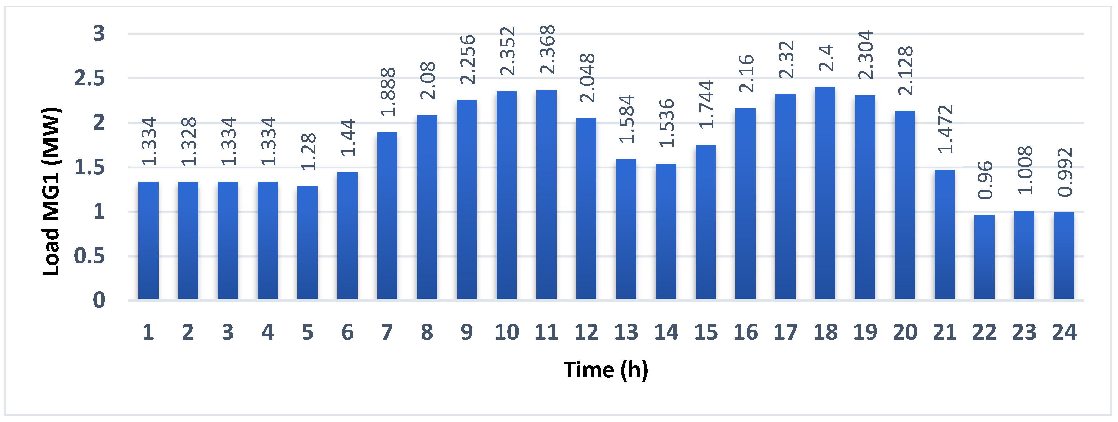 Electronics 11 01424 g005 550