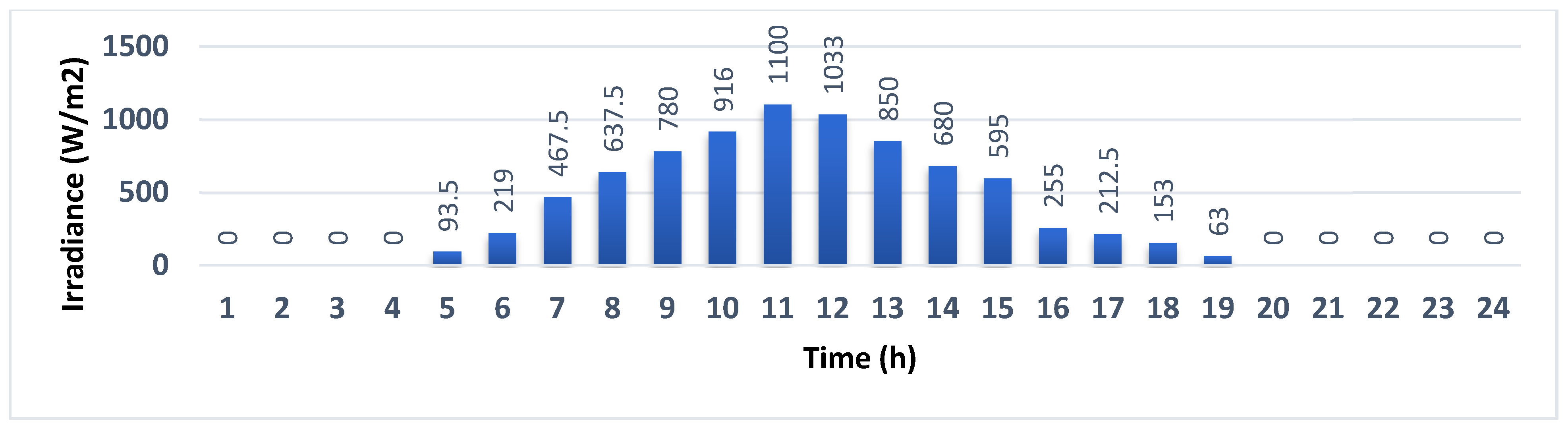 Electronics 11 01424 g010 550