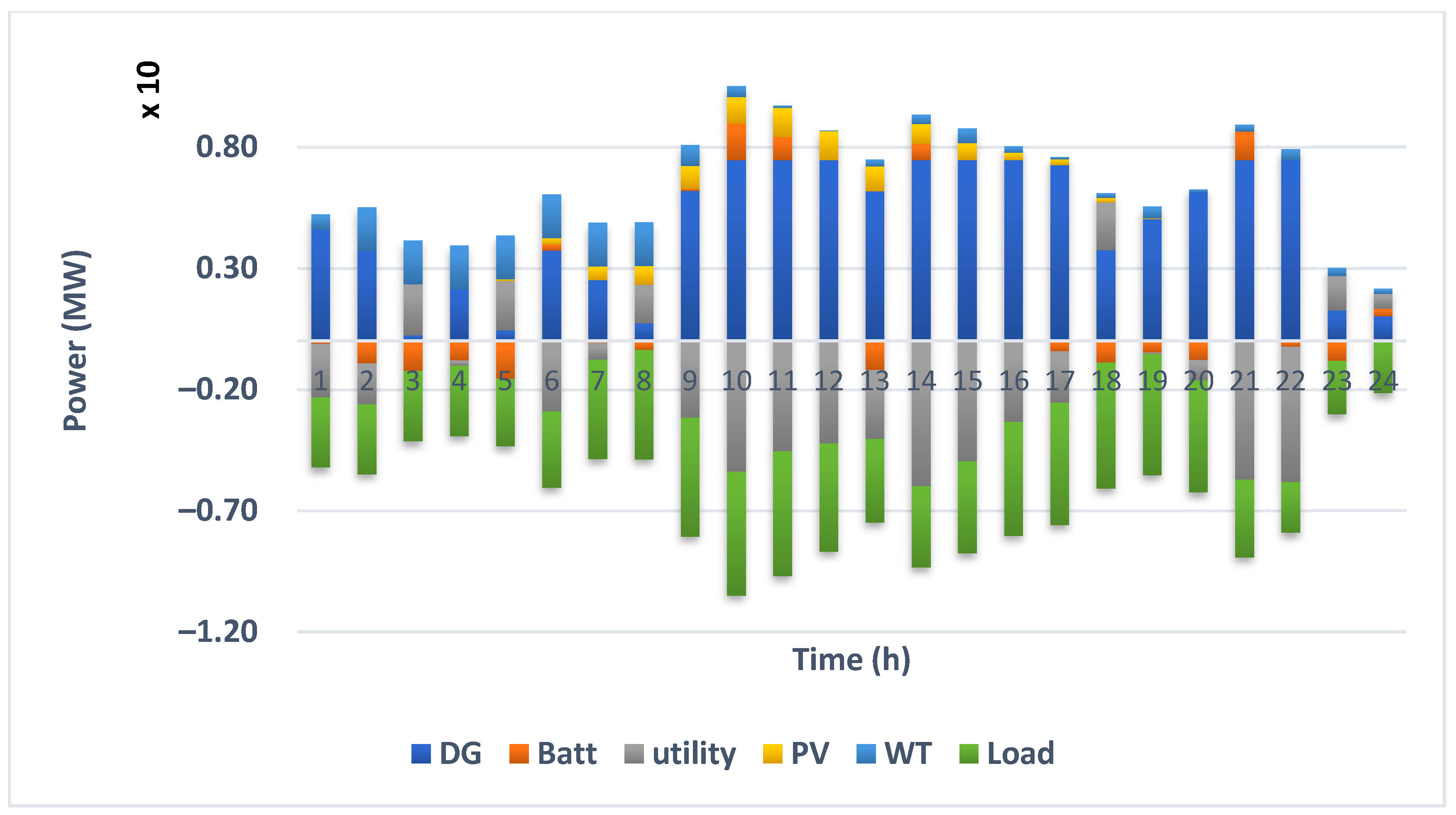 Electronics 11 01424 g011 550