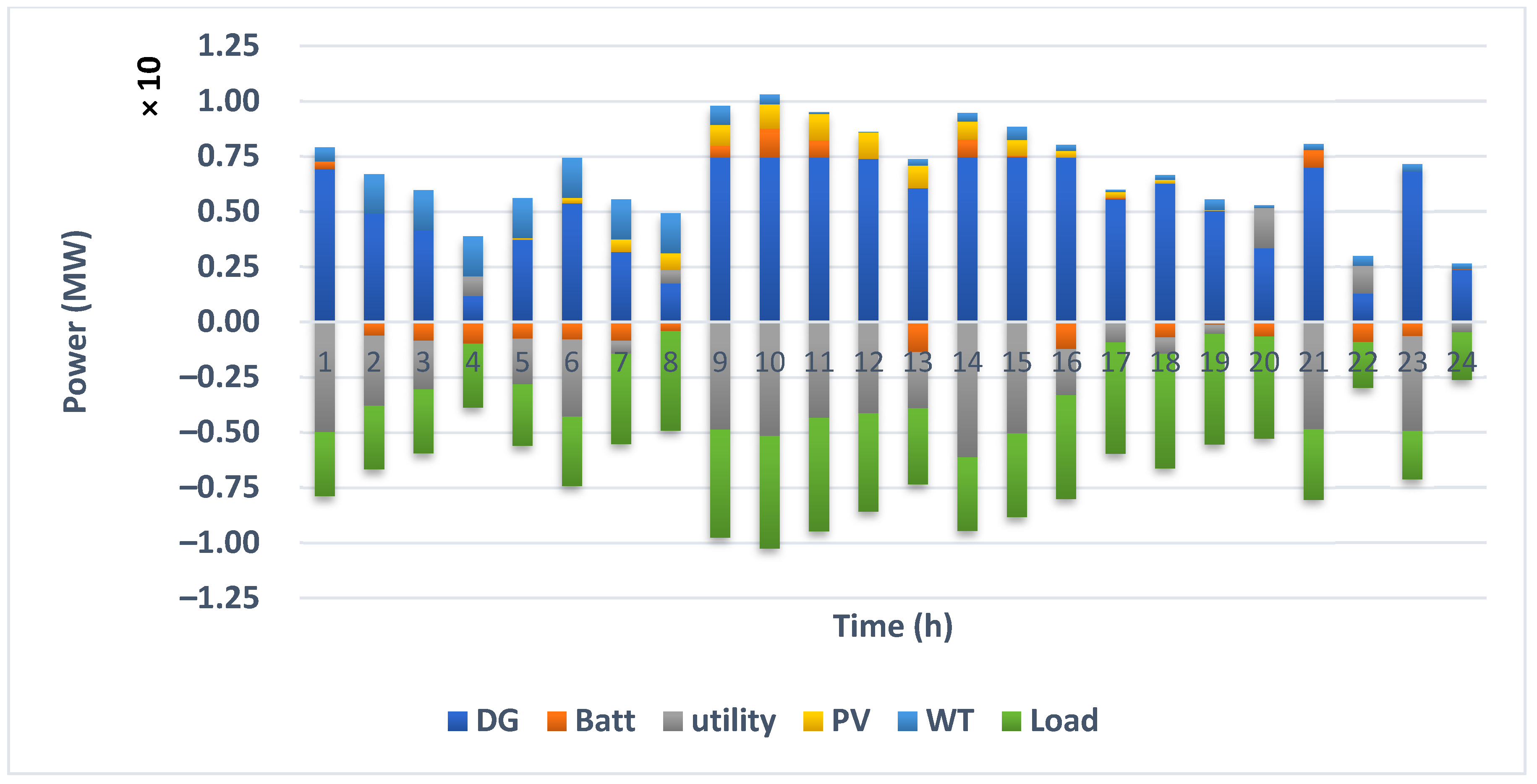 Electronics 11 01424 g012 550