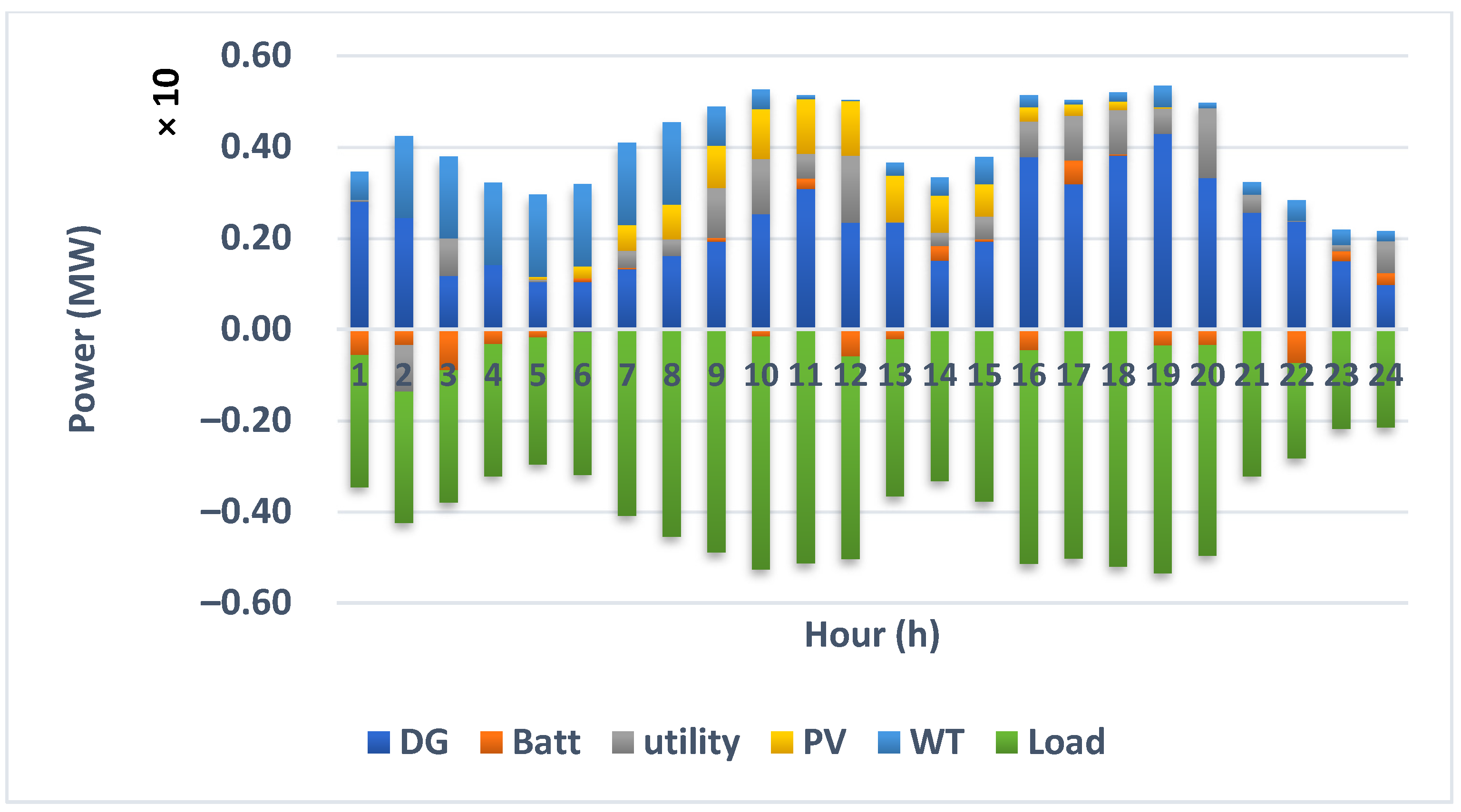 Electronics 11 01424 g013 550