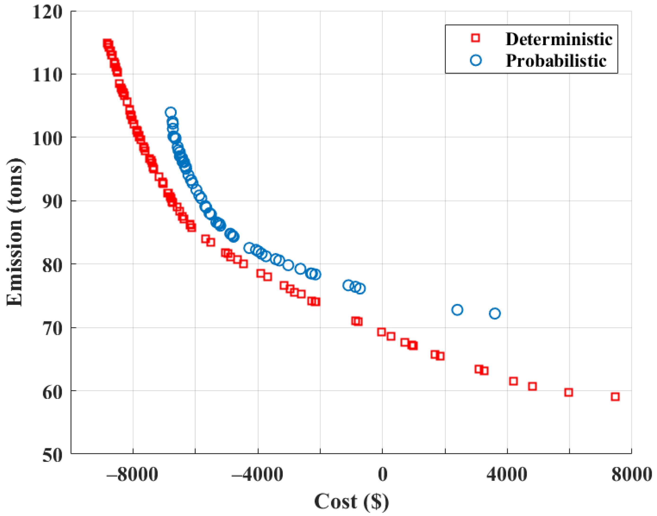 Electronics 11 01424 g015 550