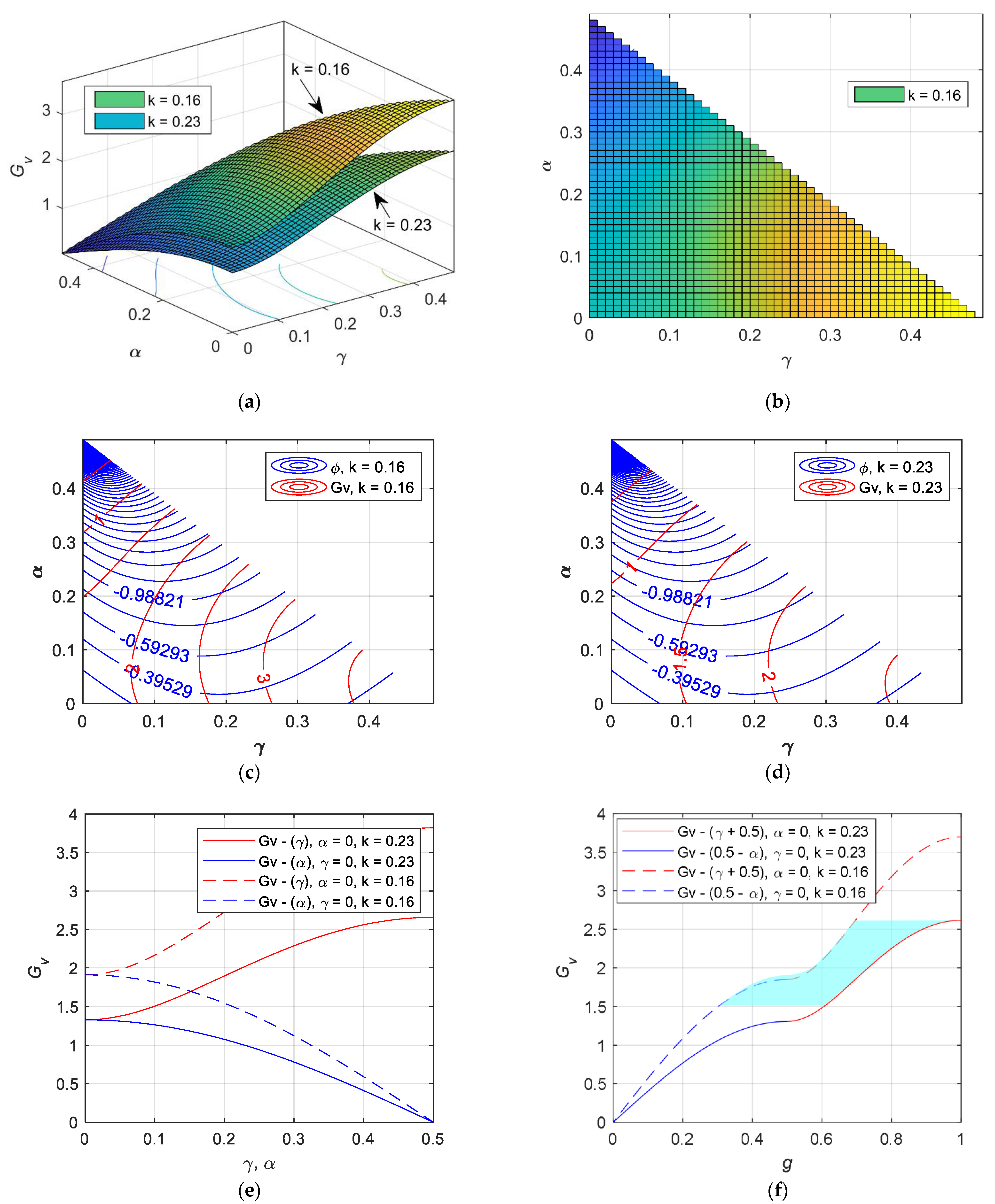 Electronics 11 01426 g005