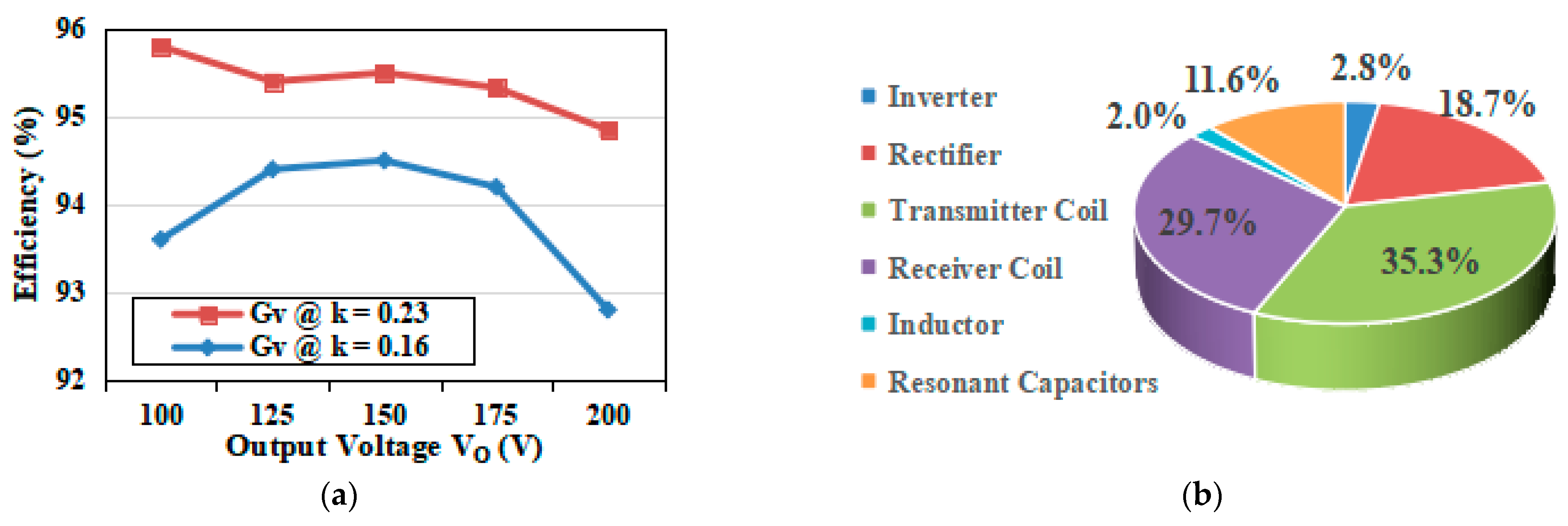 Electronics 11 01426 g010