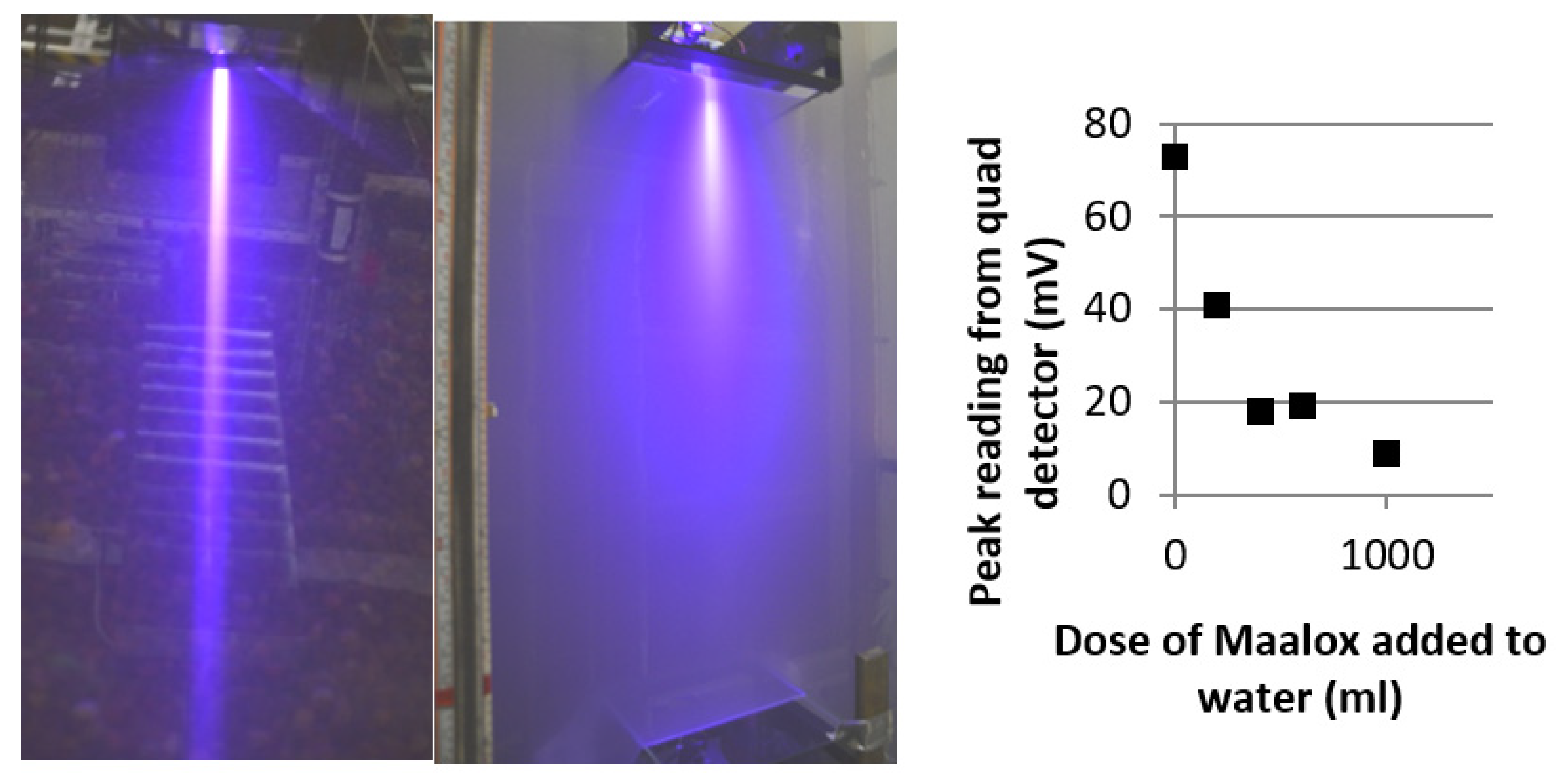Electronics Free FullText GaN Laser Diode Technology for Visible