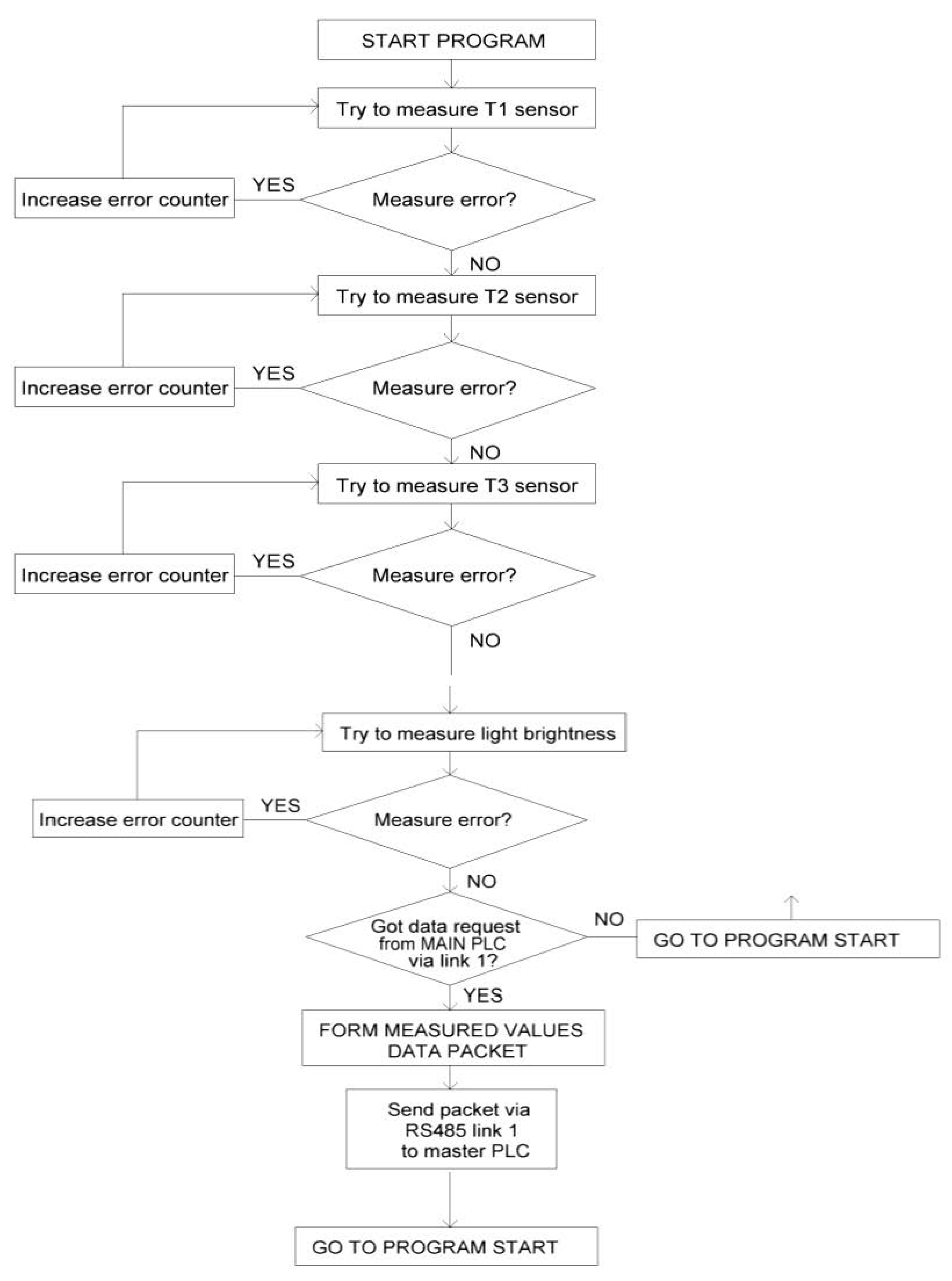 Electronics 11 01431 g004 550