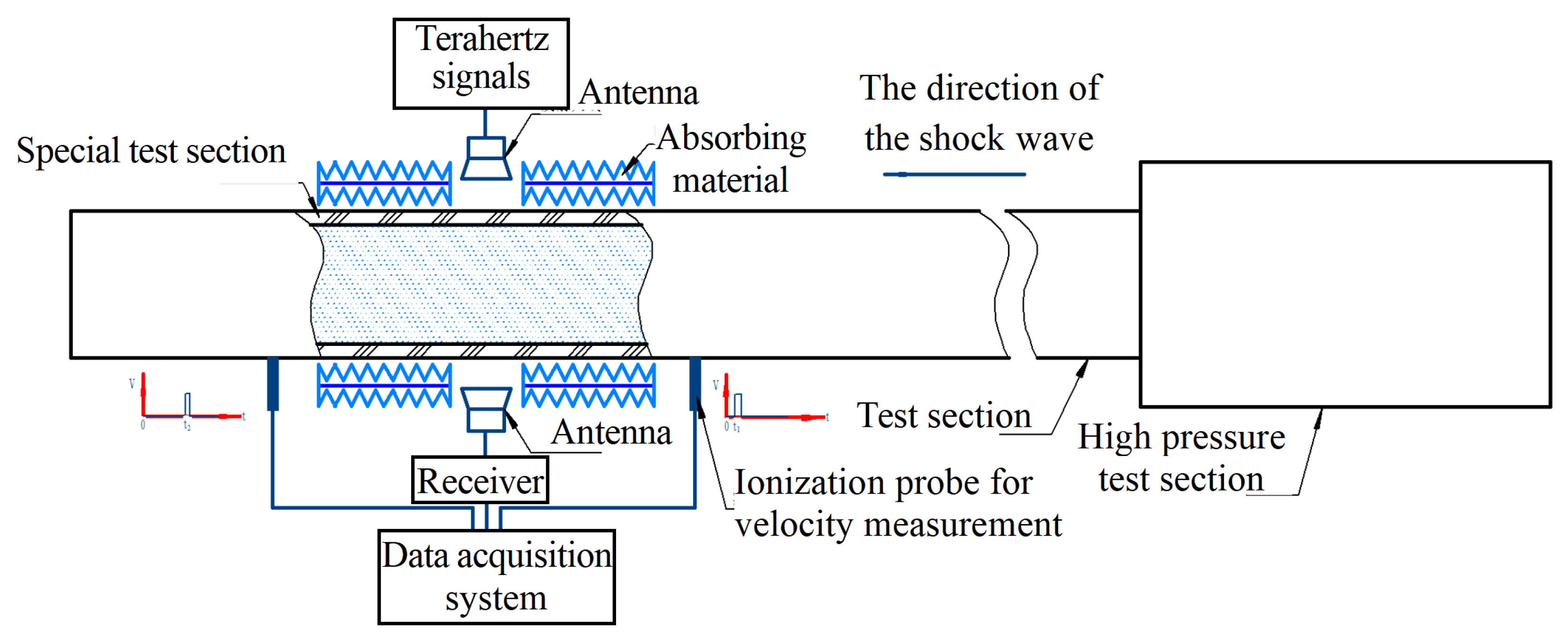 Electronics 11 01432 g001 550