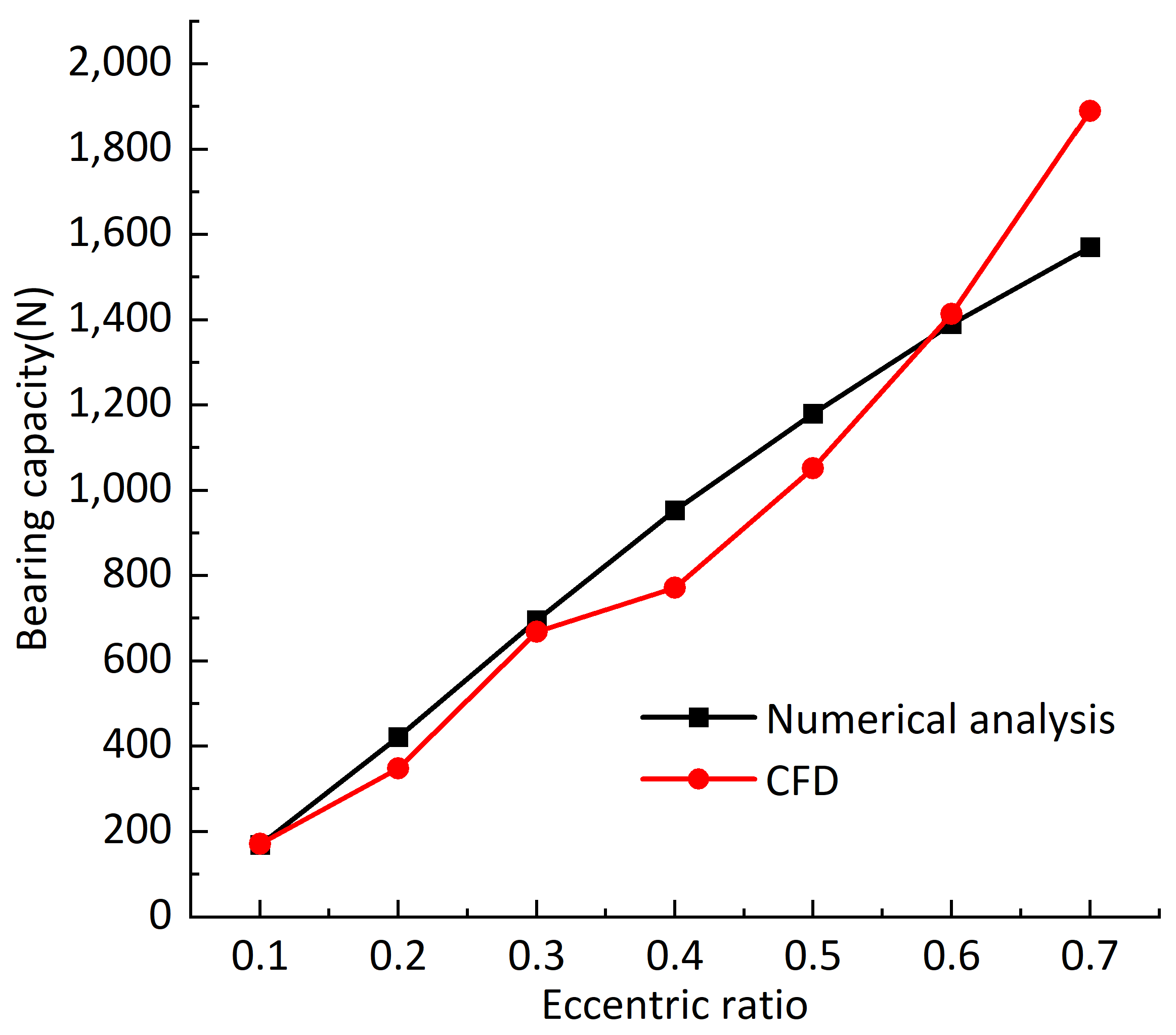 Electronics 11 01434 g006