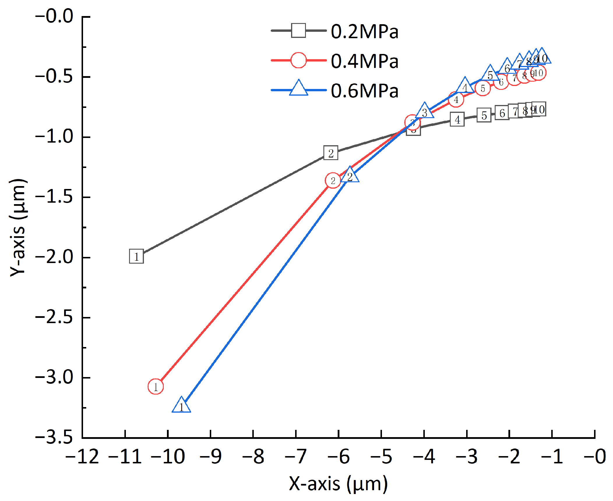 Electronics 11 01434 g007