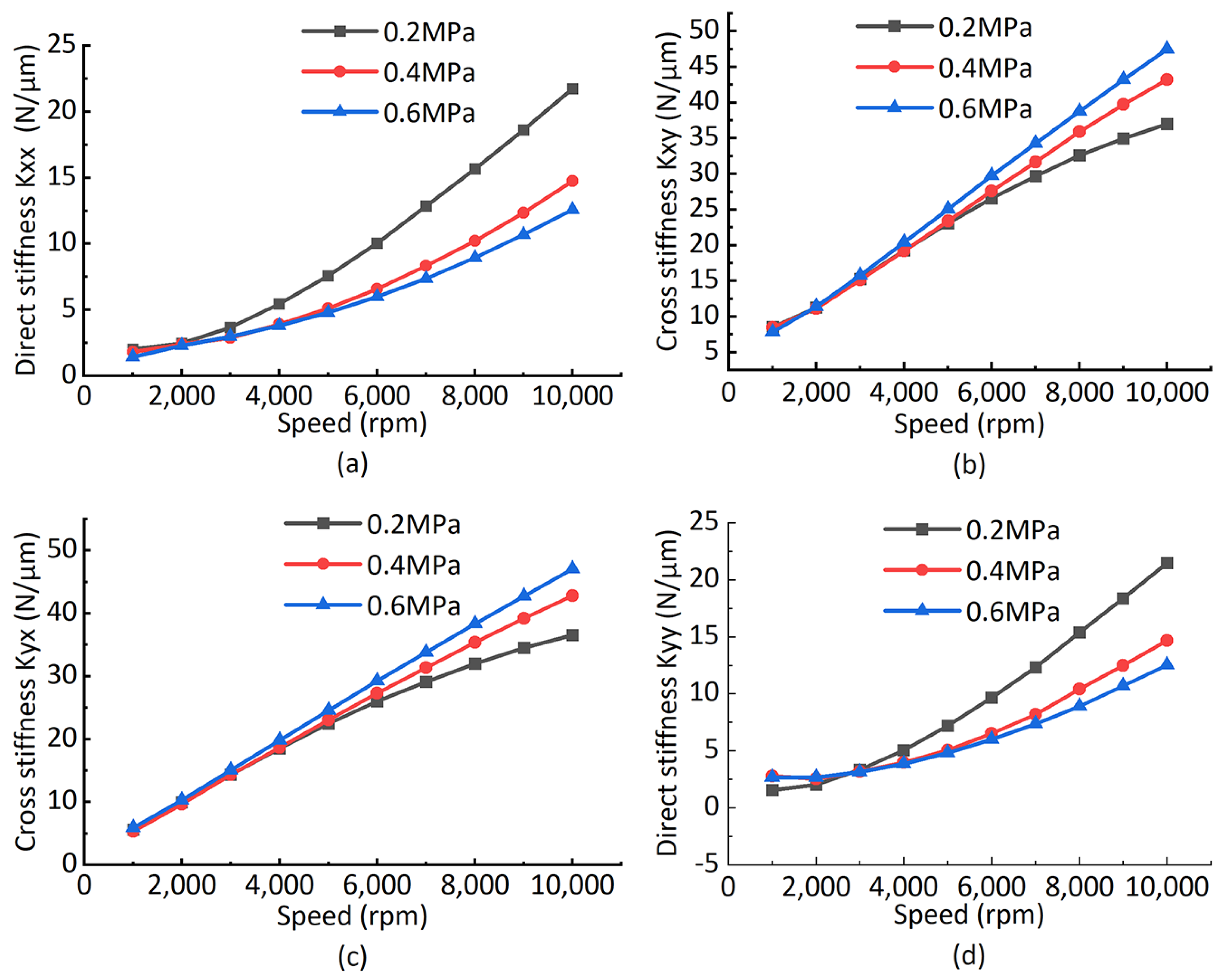 Electronics 11 01434 g009