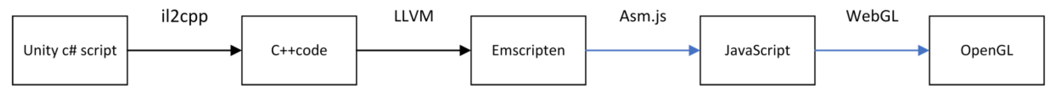 Electronics 11 01437 g001