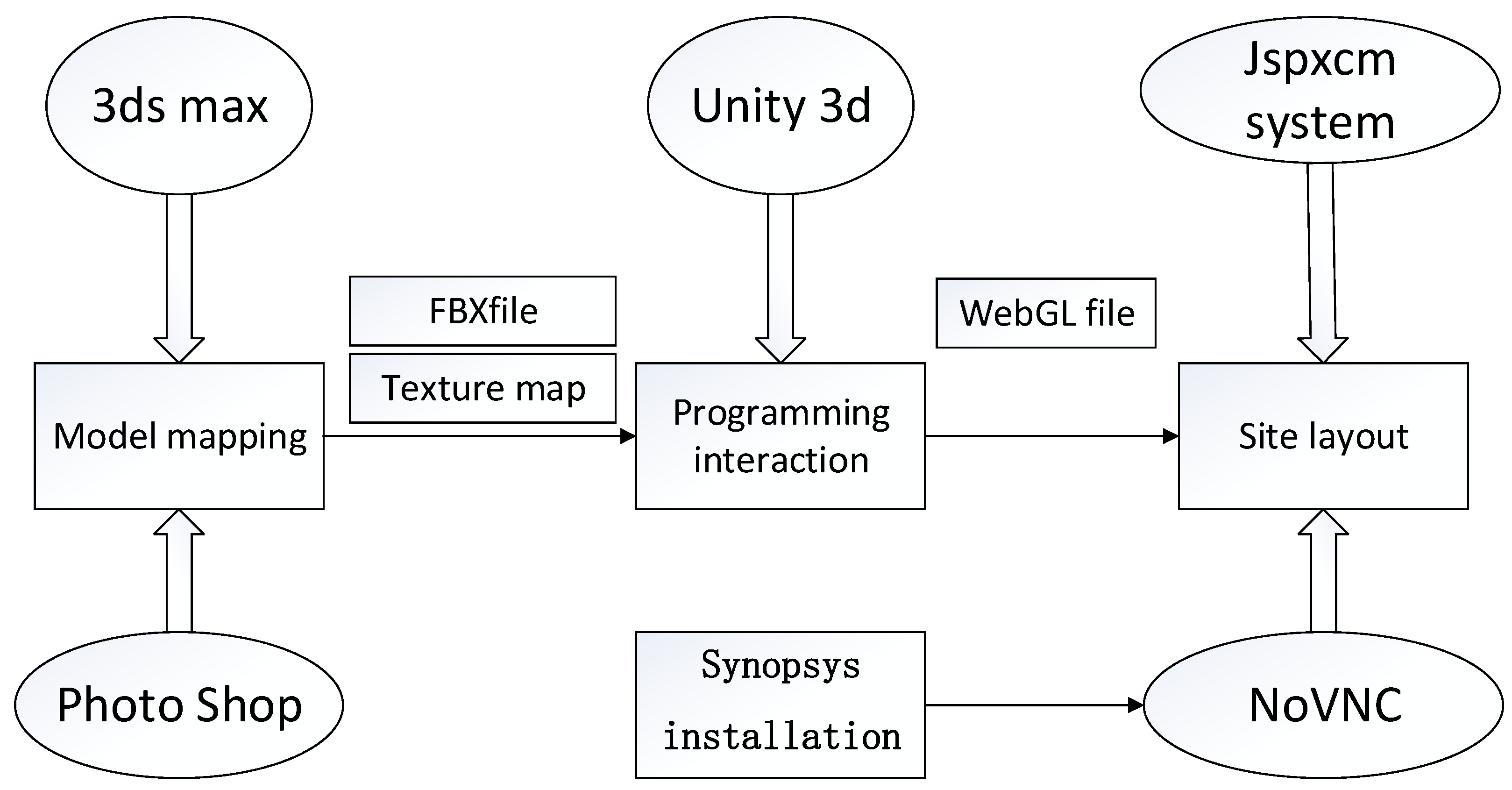 Electronics 11 01437 g002