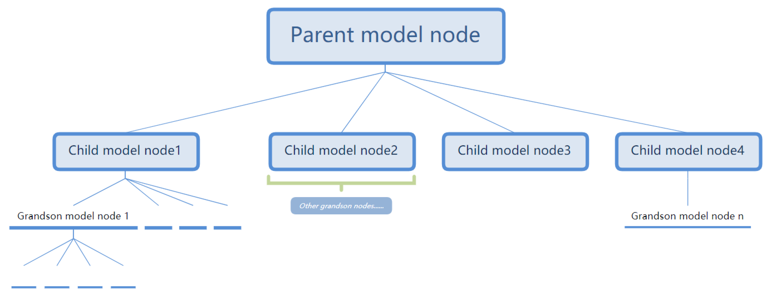 Electronics 11 01437 g007