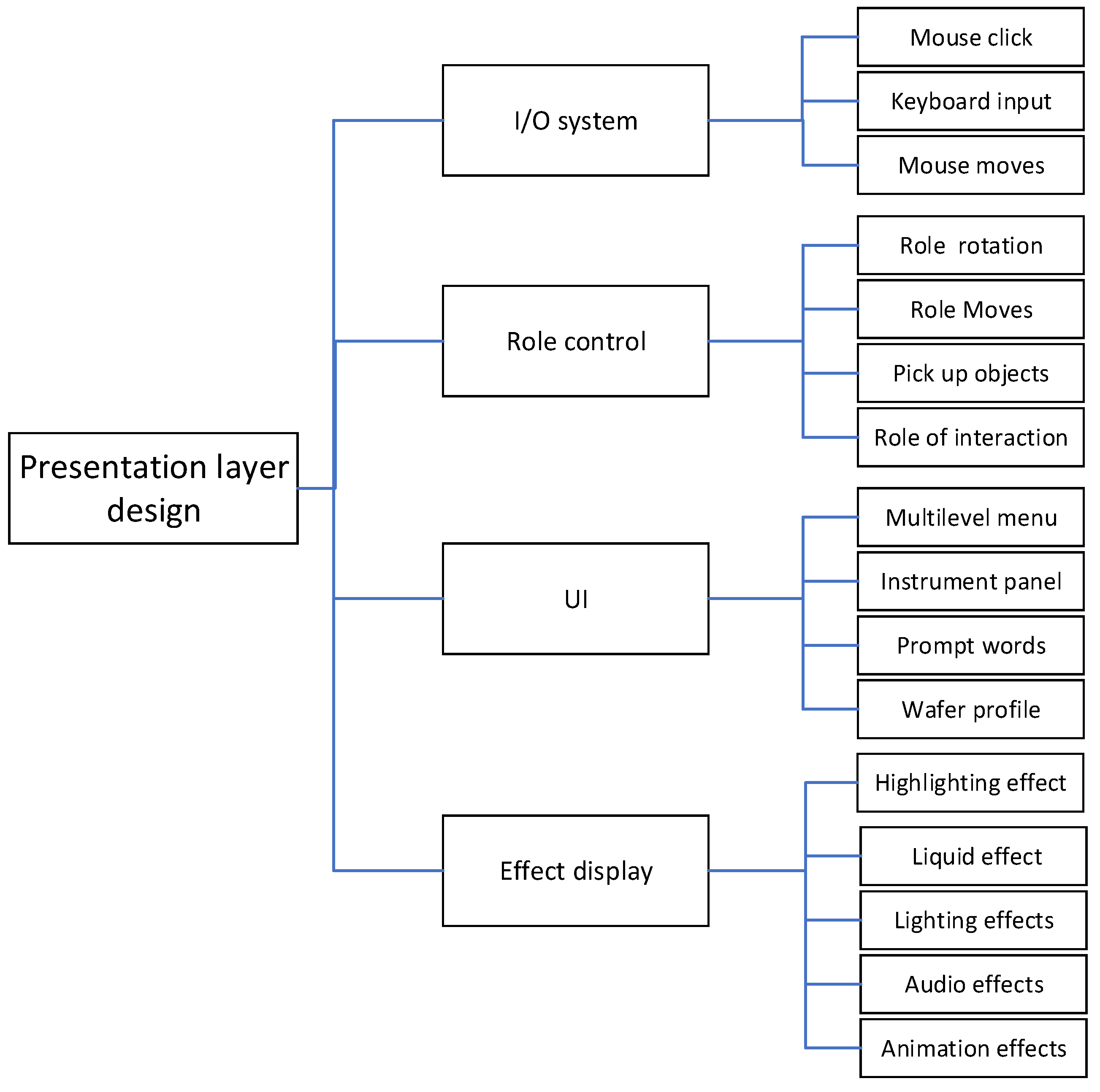 Electronics 11 01437 g009