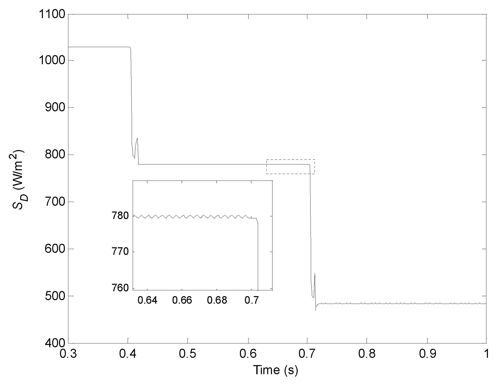 Electronics 11 01439 g015 550