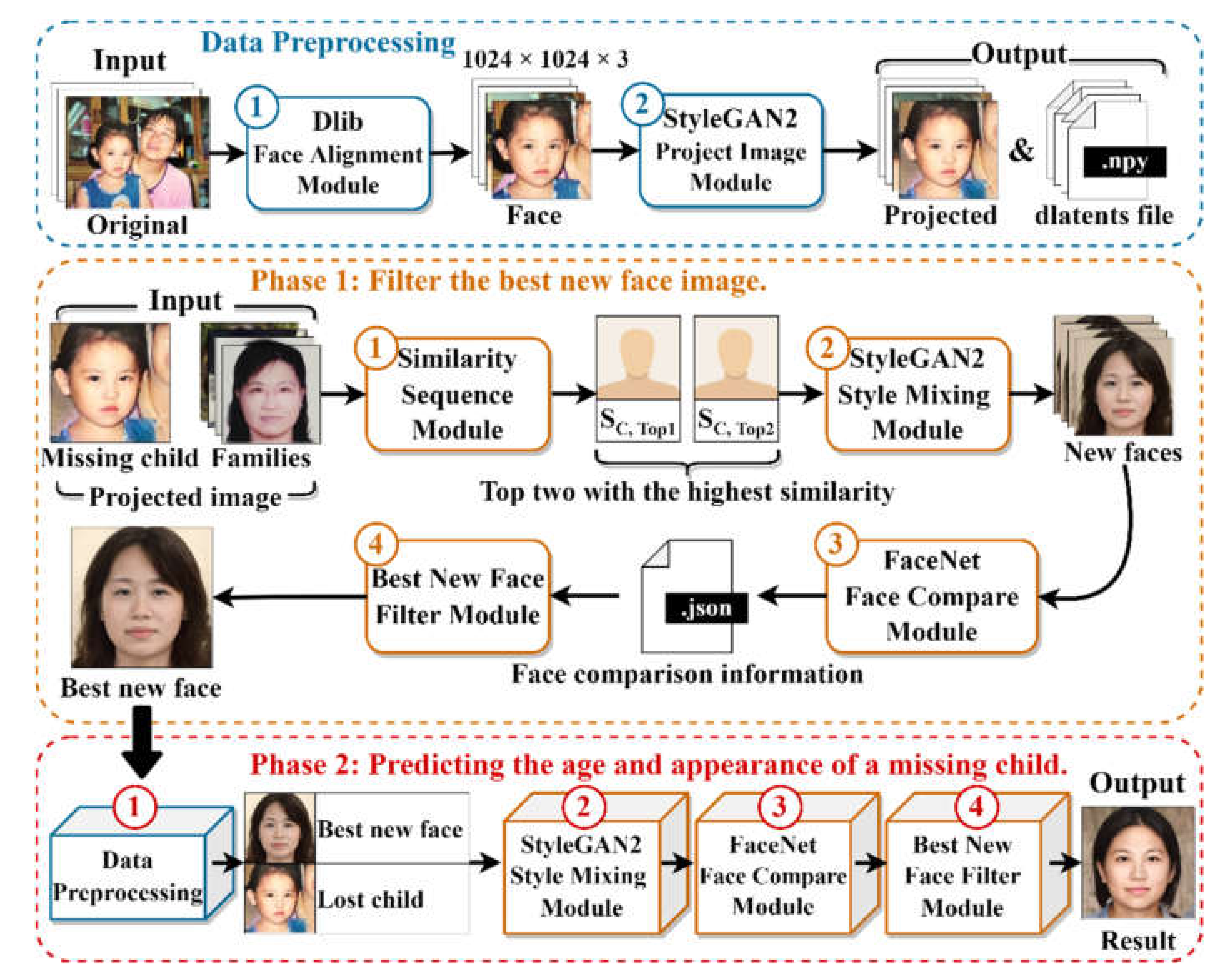Electronics 11 01440 g005 Electronics 11 01440 g005