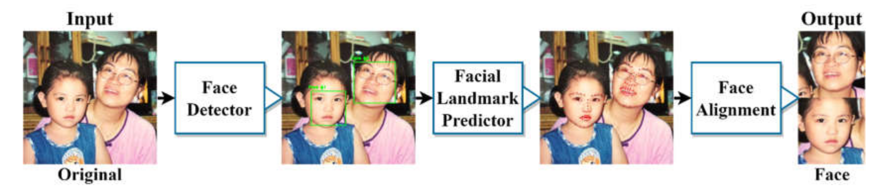 Electronics 11 01440 g006 Electronics 11 01440 g006