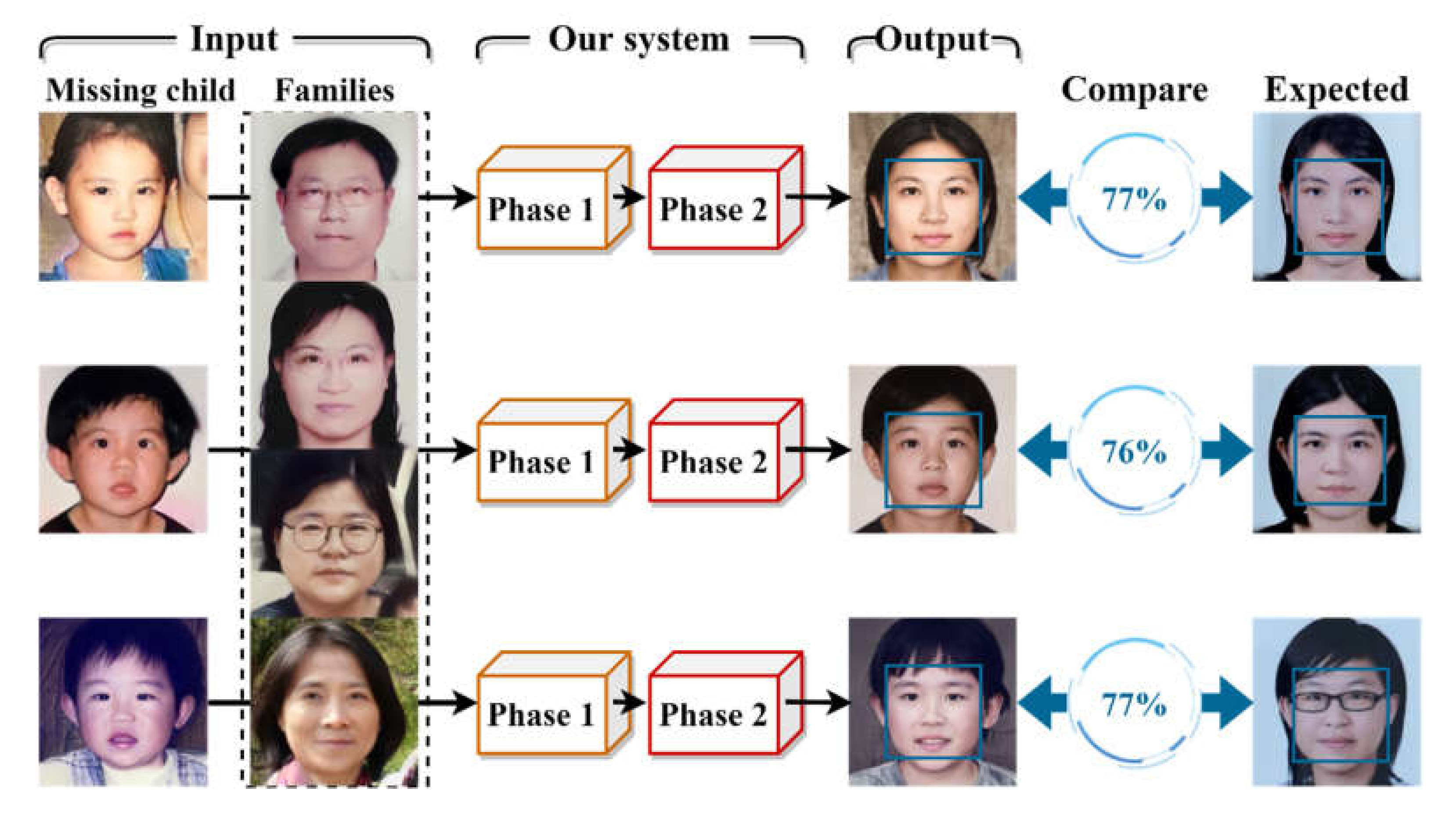 Electronics 11 01440 g009 Electronics 11 01440 g009
