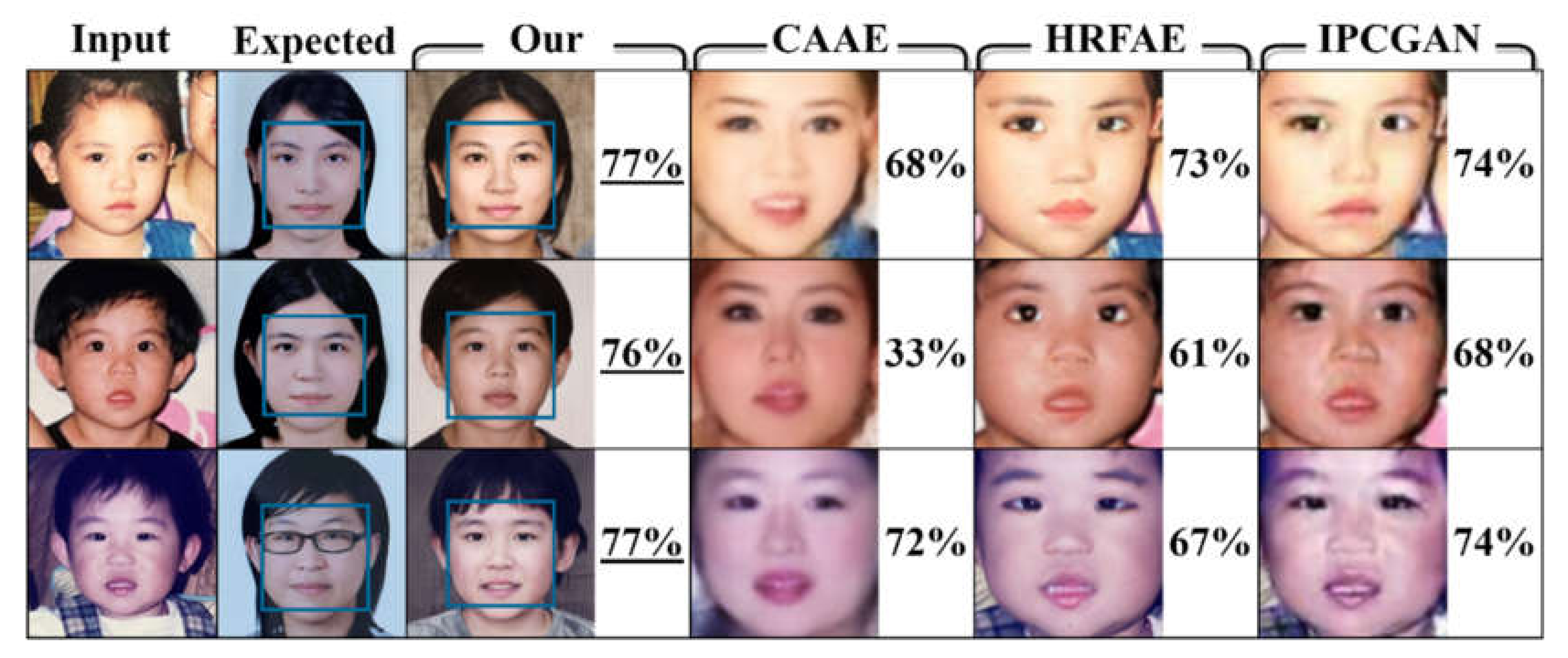 Electronics 11 01440 g010 Electronics 11 01440 g010