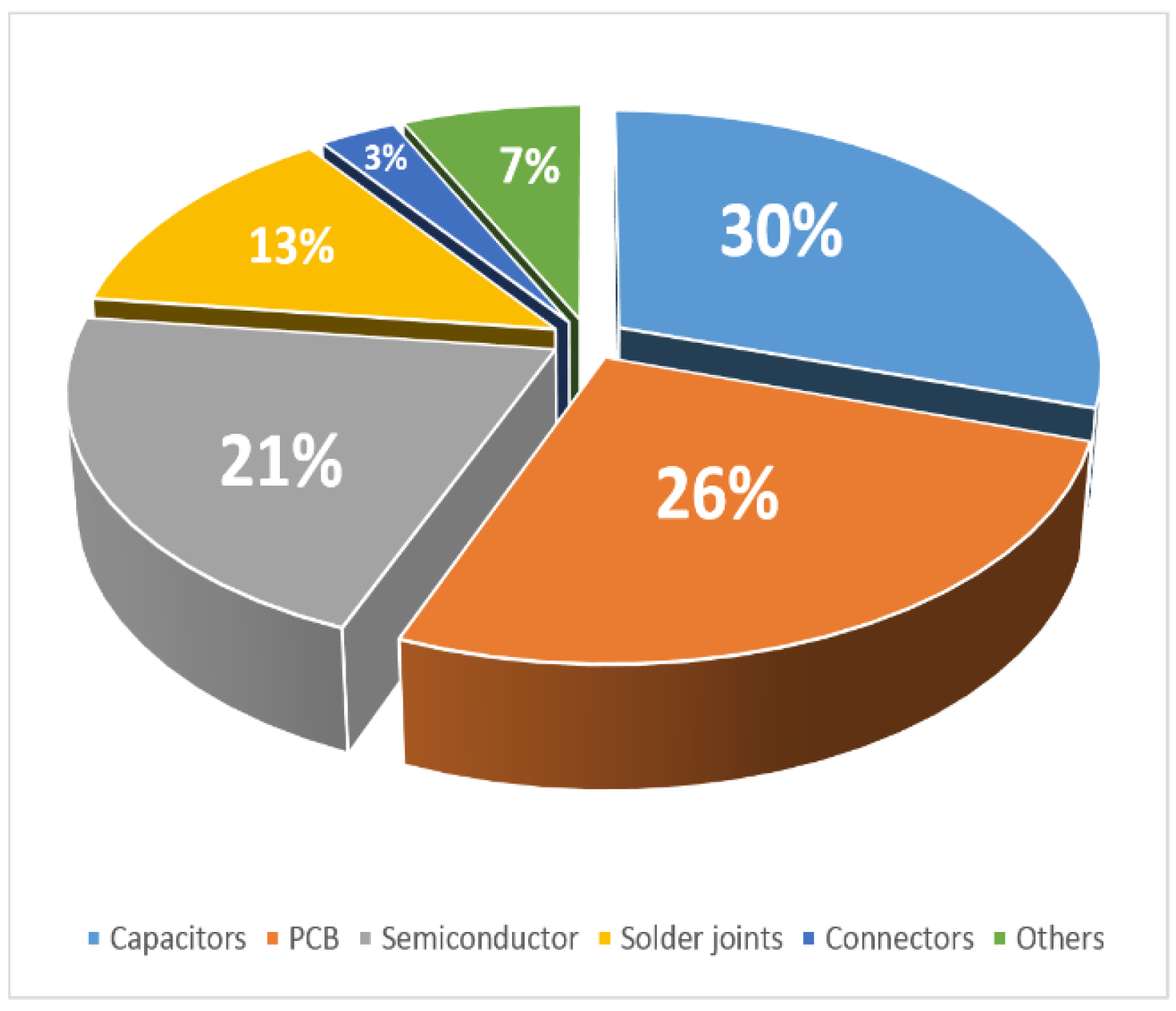 Electronics 11 01444 g001