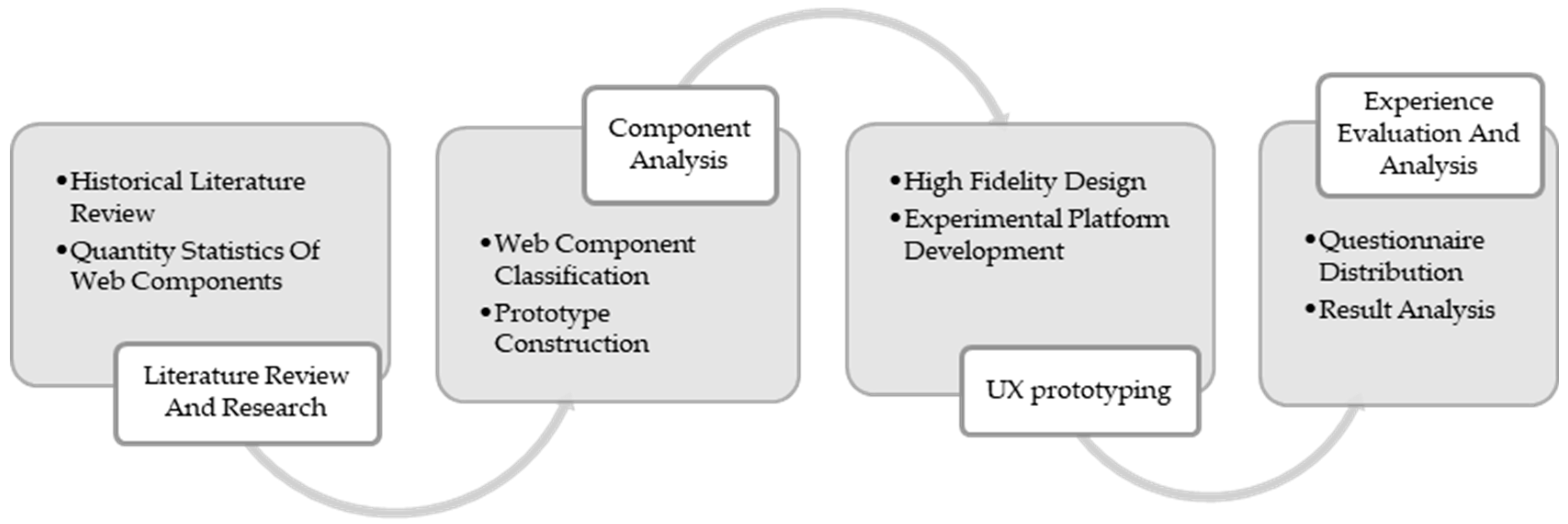 Electronics 11 01445 g001