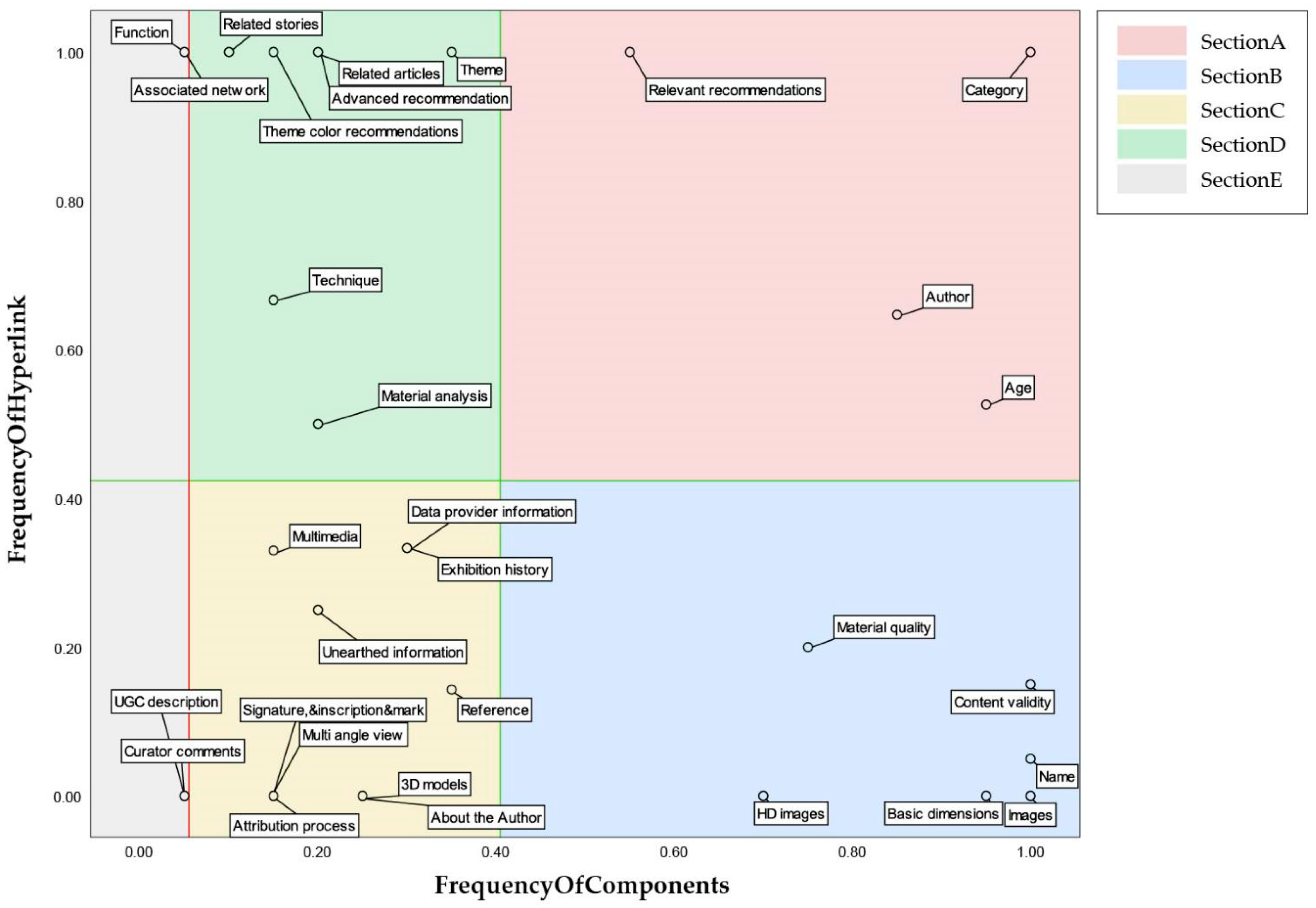 Electronics 11 01445 g002