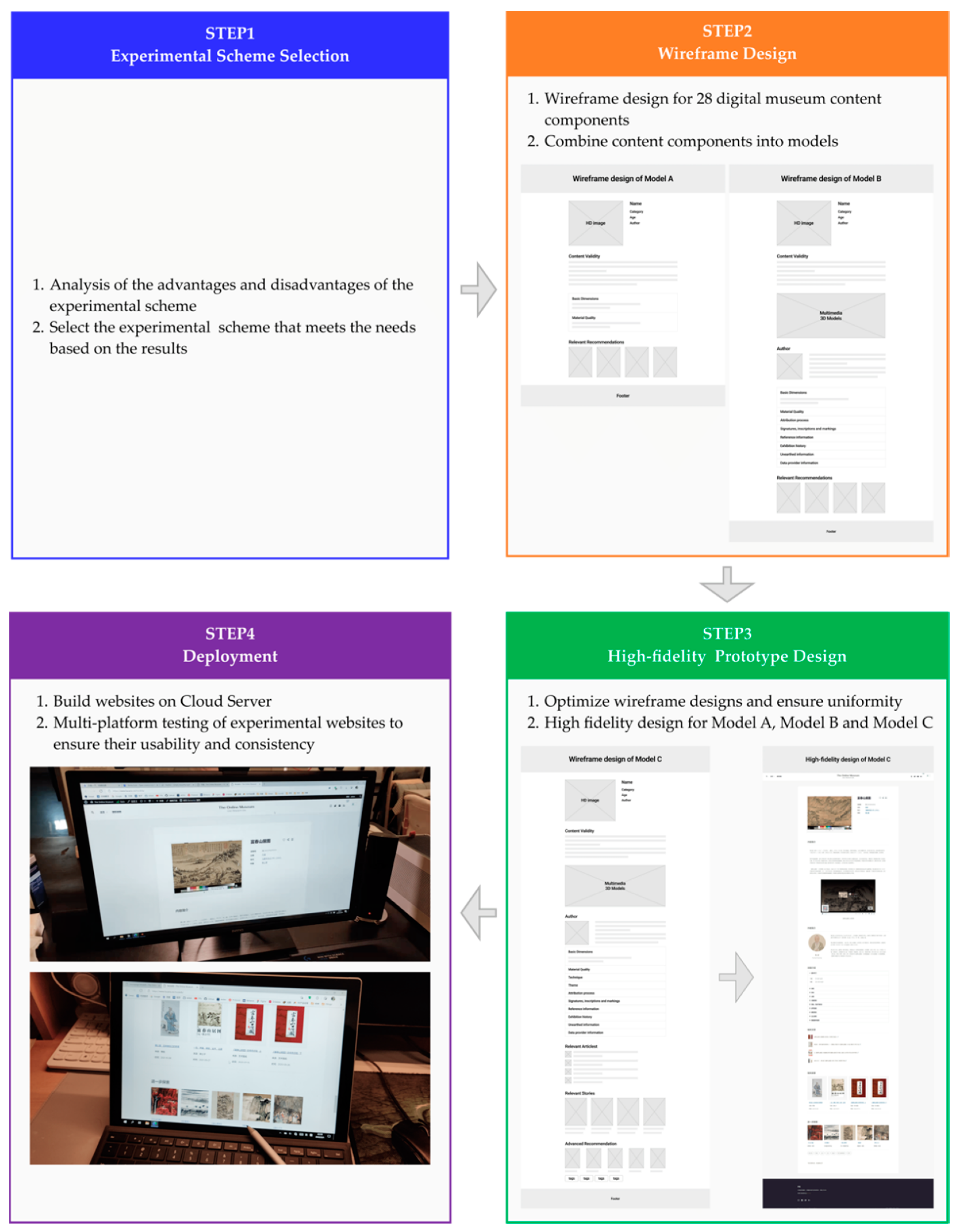 Electronics 11 01445 g003