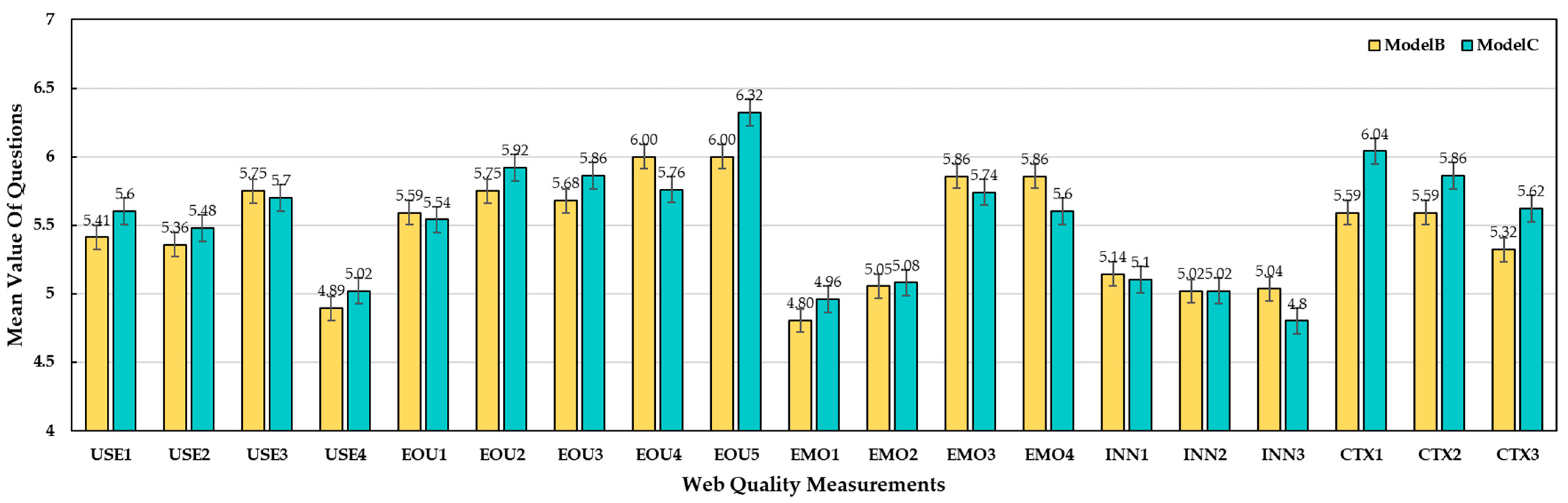 Electronics 11 01445 g007