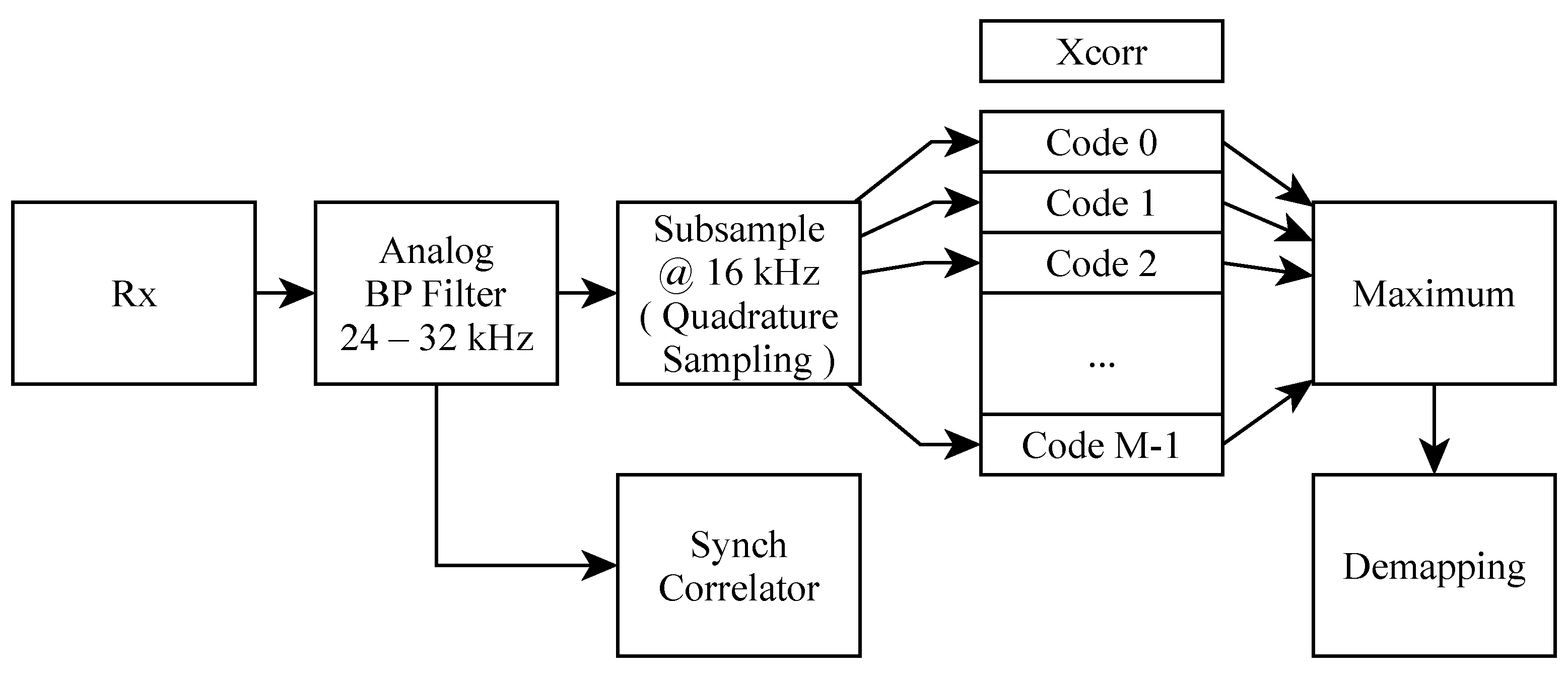 Electronics 11 01446 g011