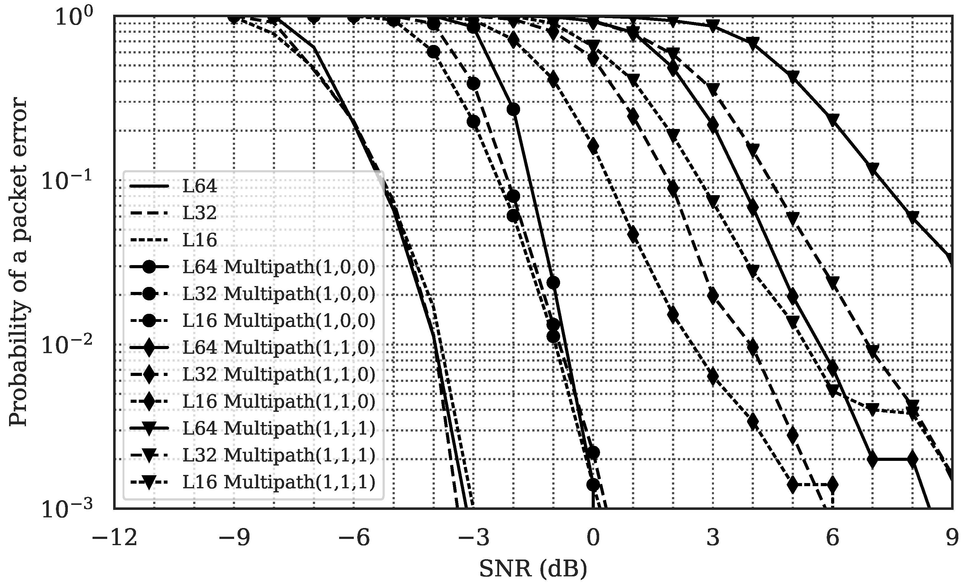 Electronics 11 01446 g012